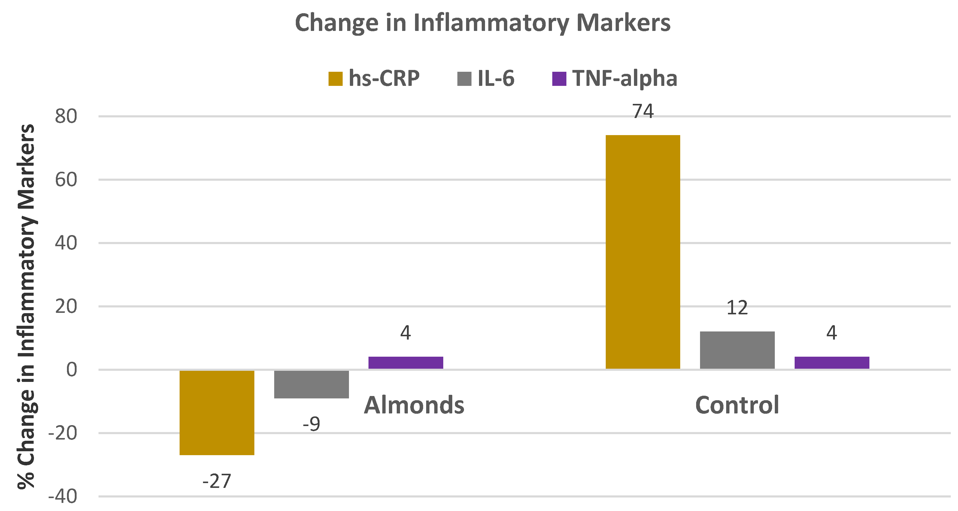 Nutrients 13 01968 g033
