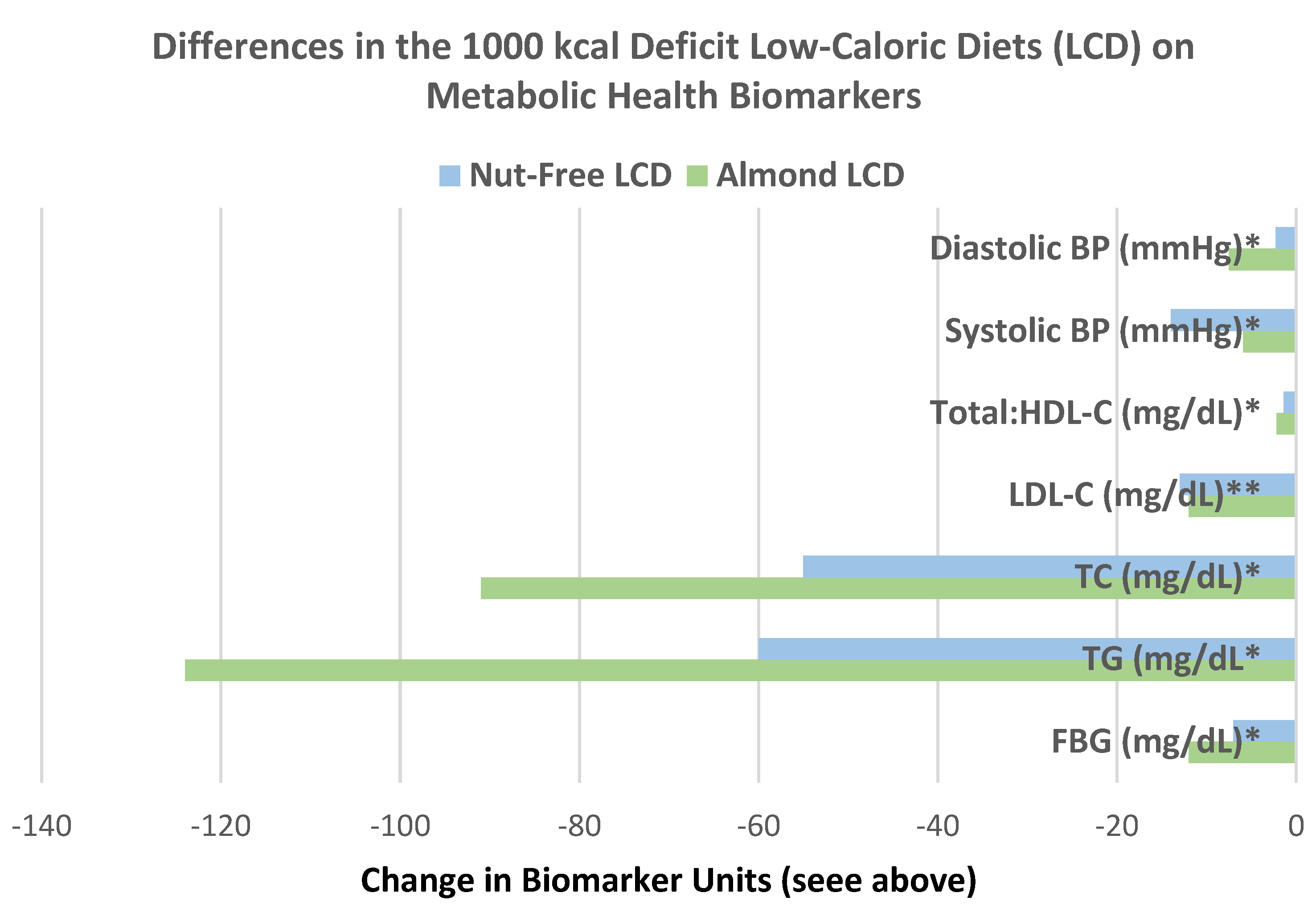 Nutrients 13 01968 g038