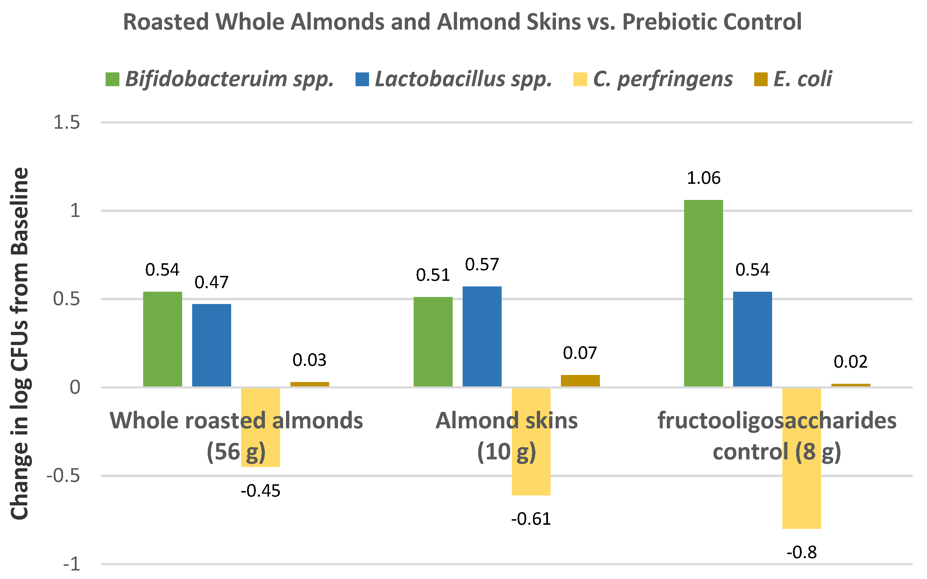 Nutrients 13 01968 g039