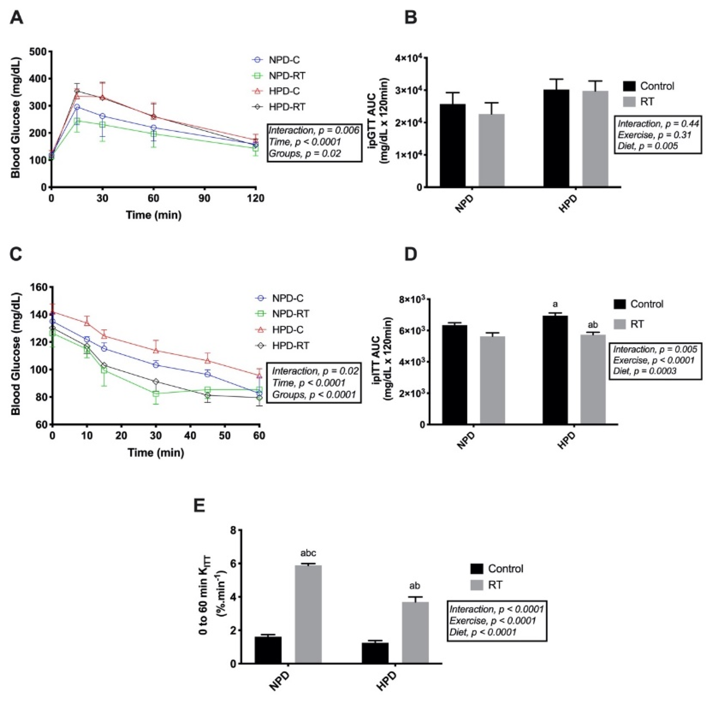 Nutrients 13 01969 g002 Nutrients 13 01969 g002