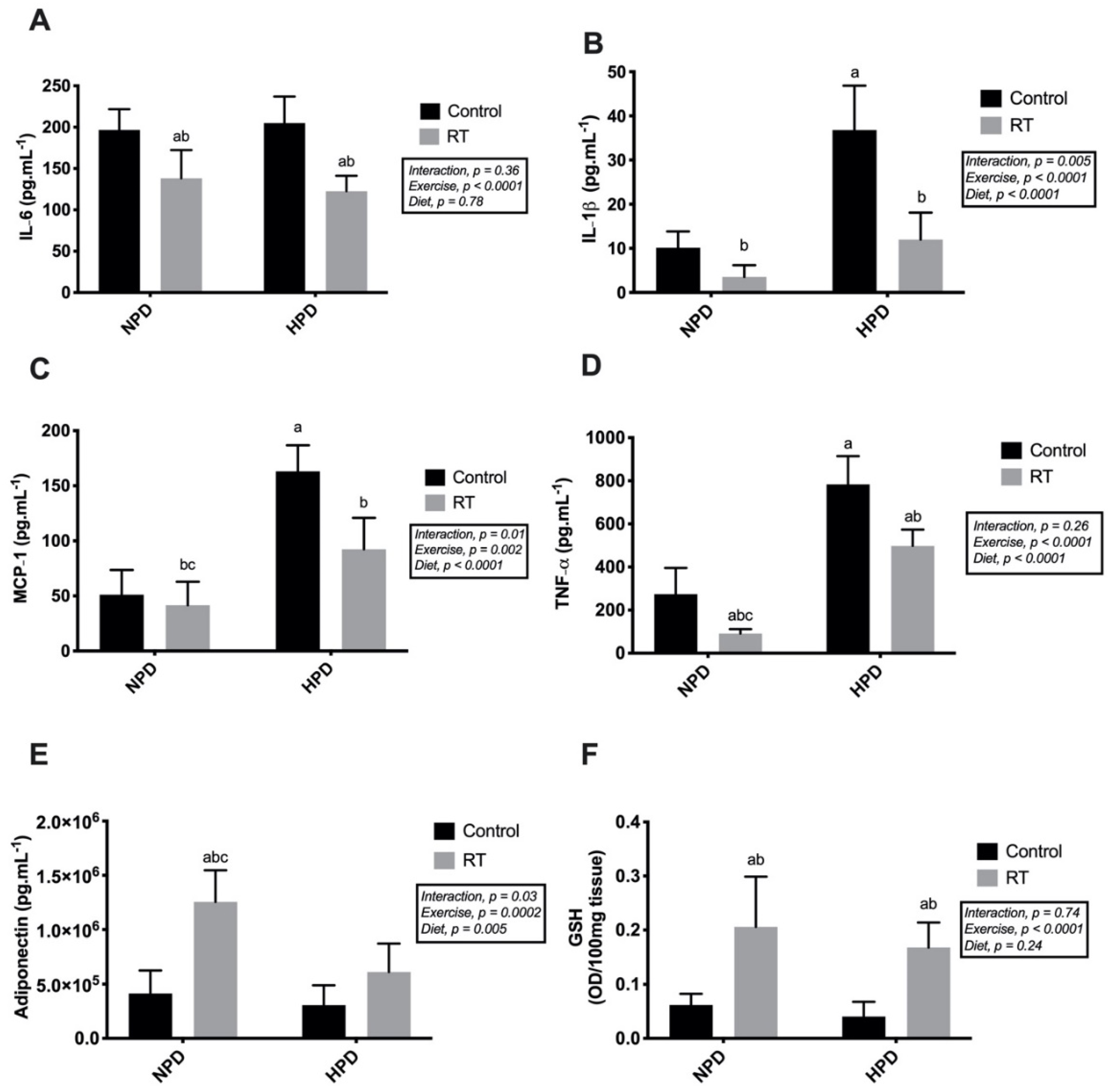 Nutrients 13 01969 g004 Nutrients 13 01969 g004