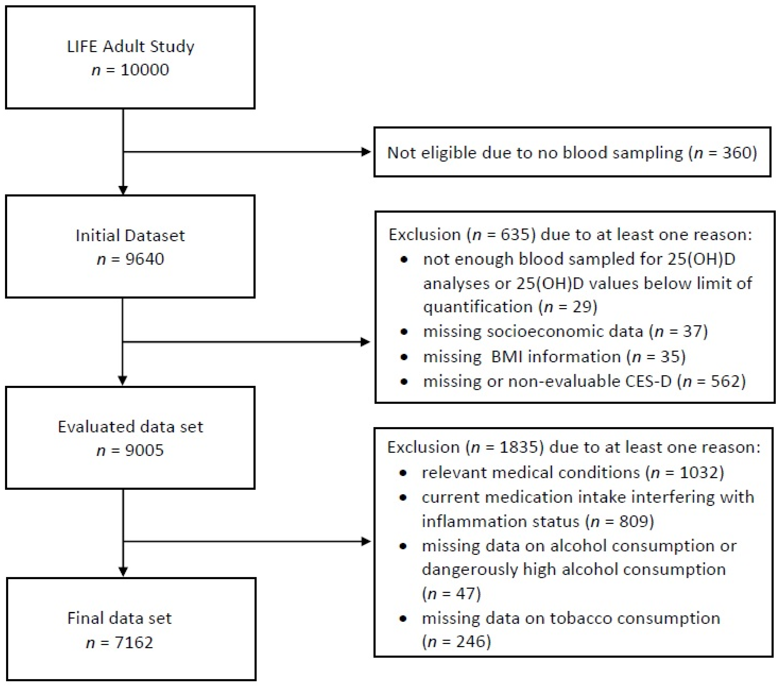 Nutrients 13 01972 g001 Nutrients 13 01972 g001