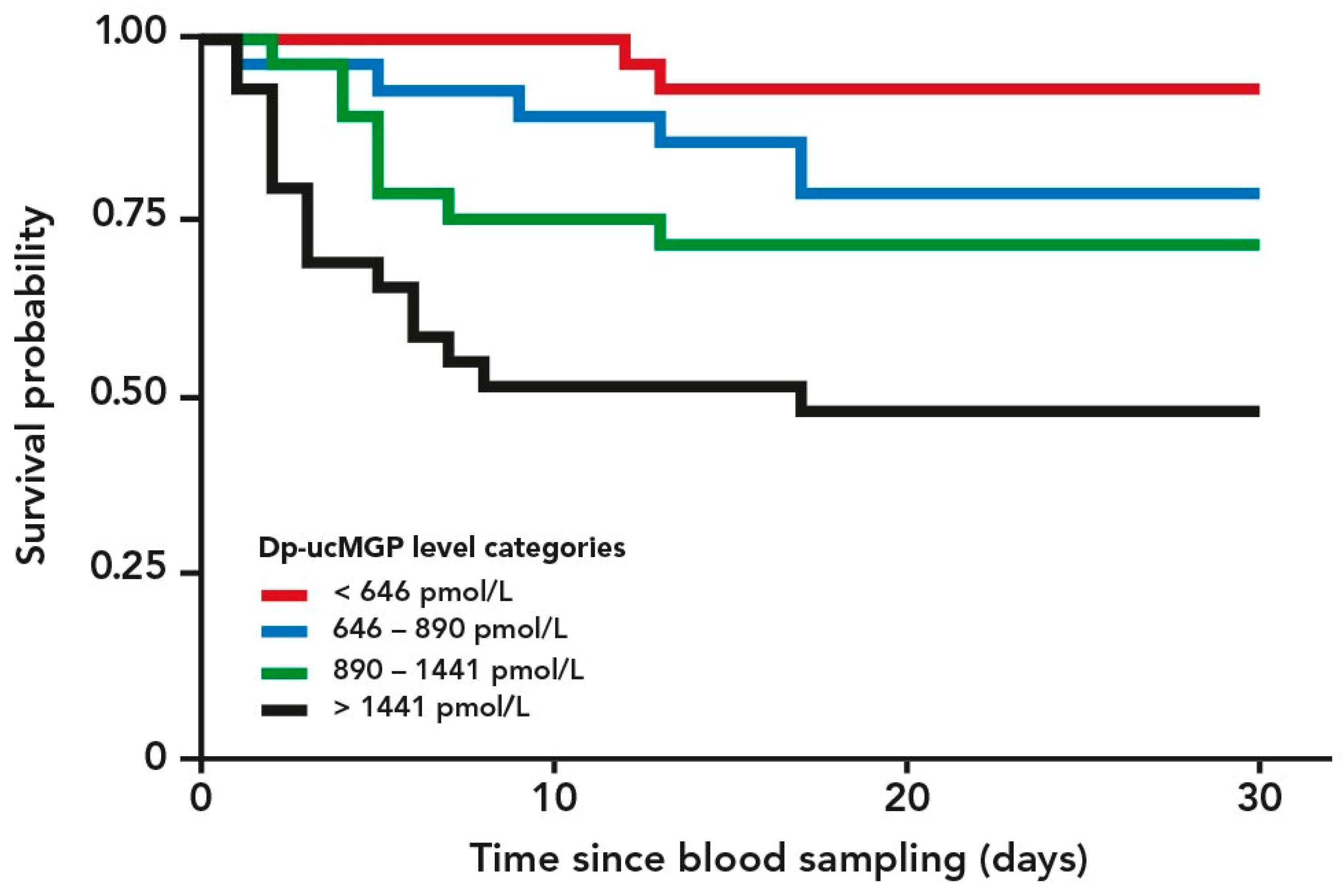 Nutrients 13 01985 g002
