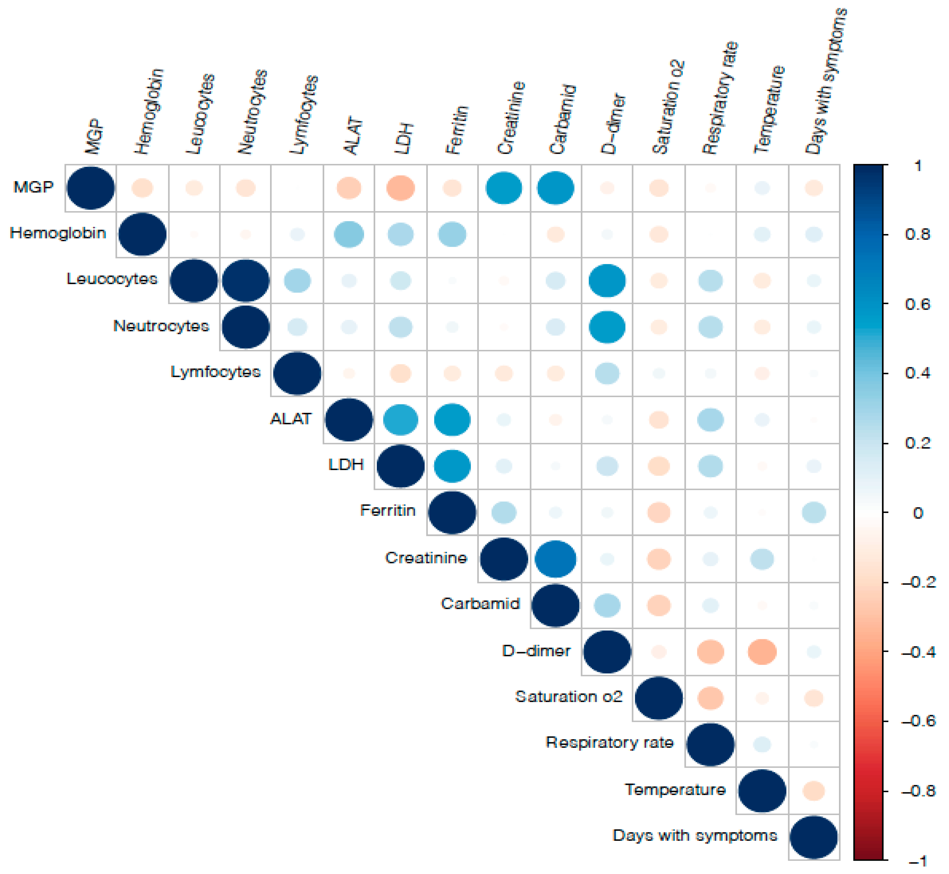 Nutrients 13 01985 g003