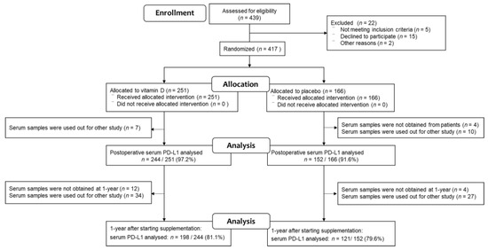 Nutrients 13 01987 g001 550