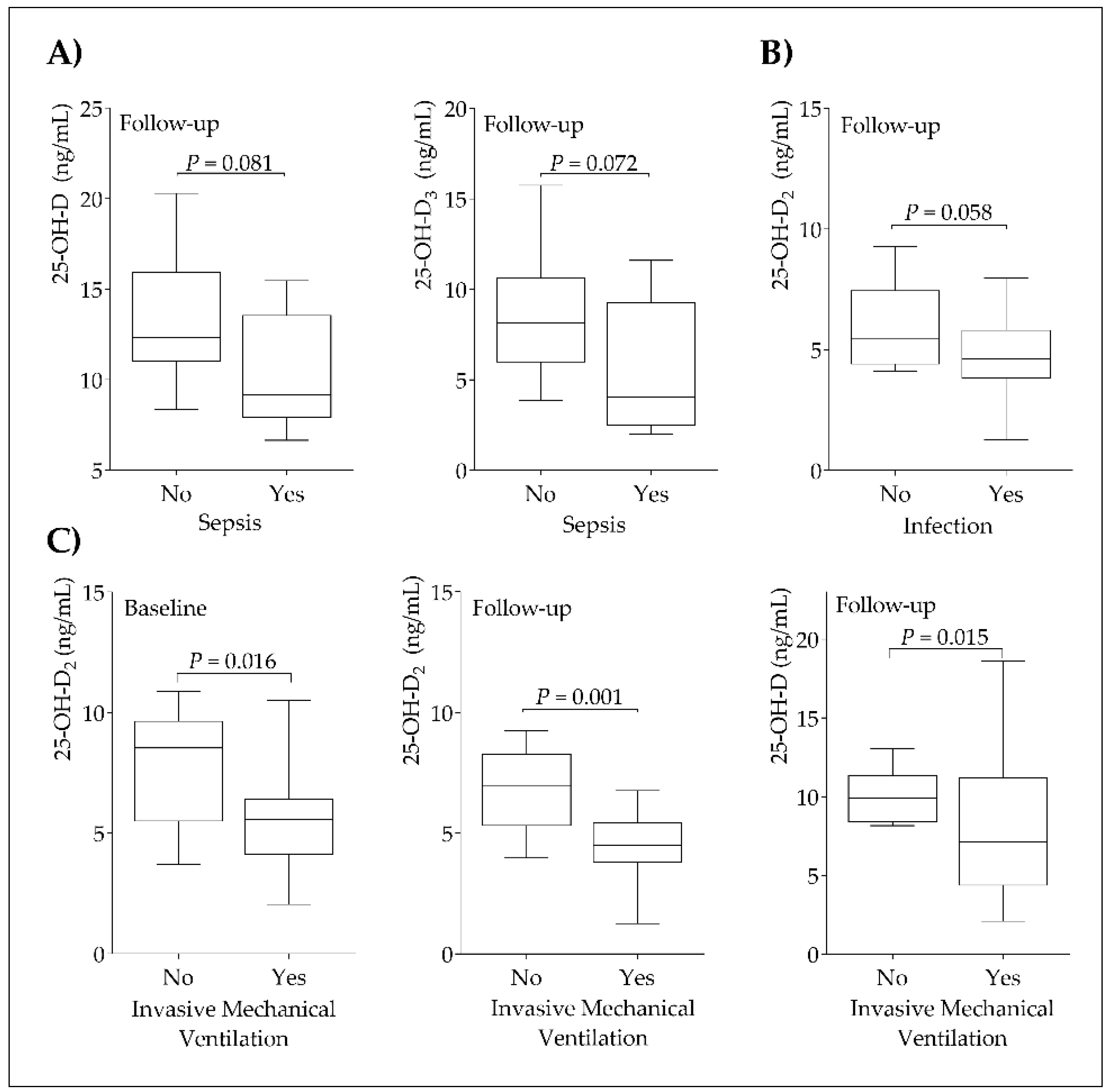 Nutrients 13 01988 g002