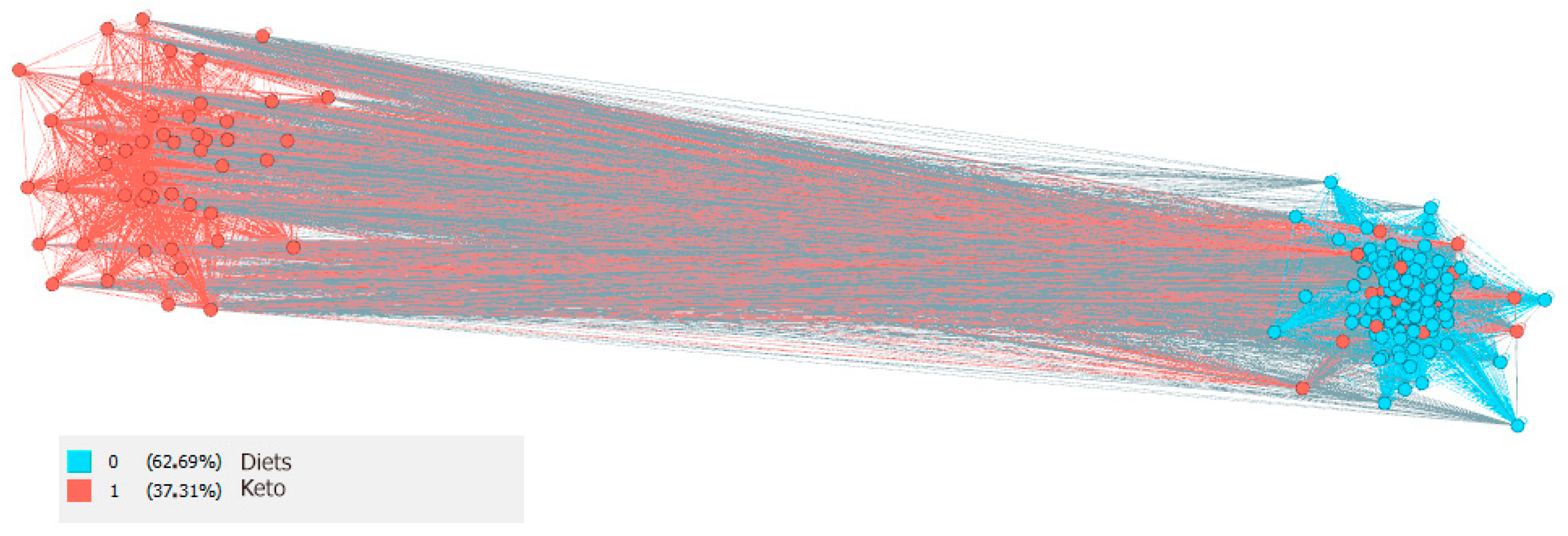 Nutrients 13 01991 g005 Nutrients 13 01991 g005