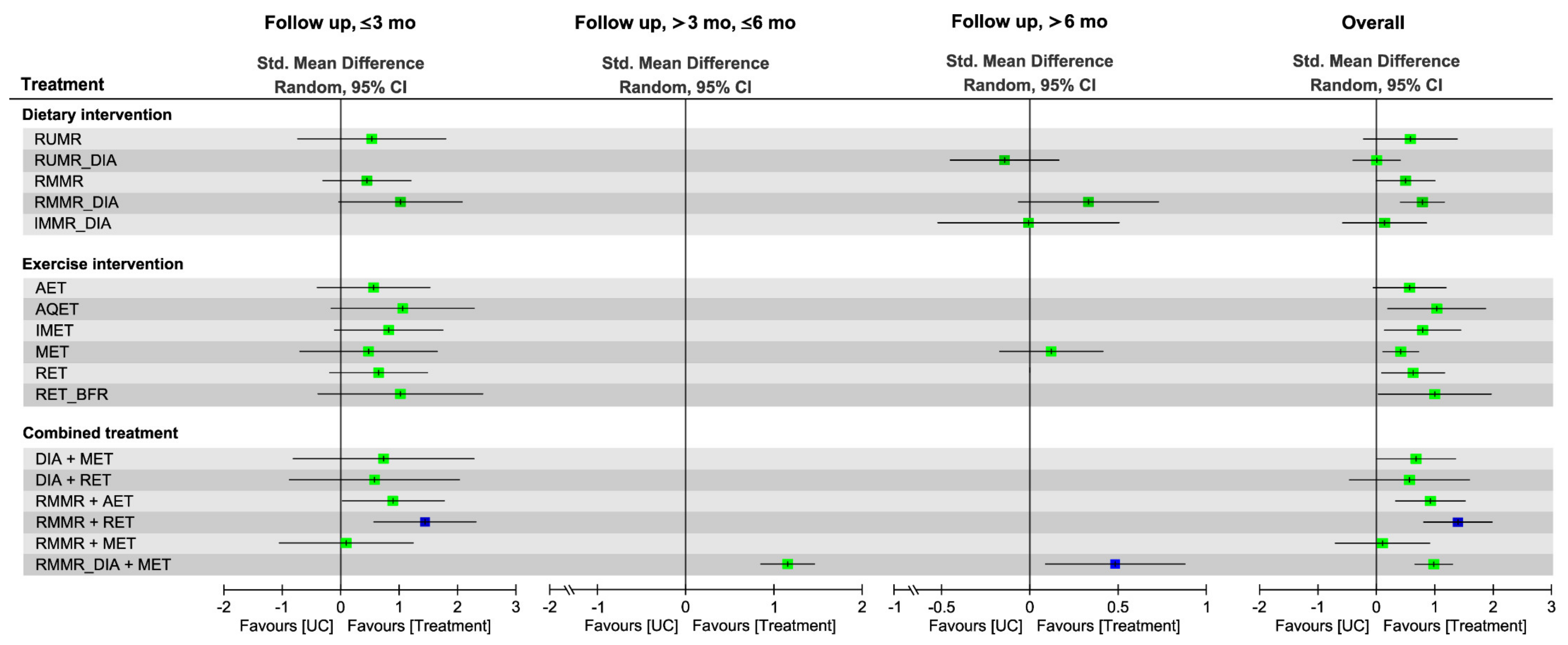 Nutrients 13 01992 g003 Nutrients 13 01992 g003