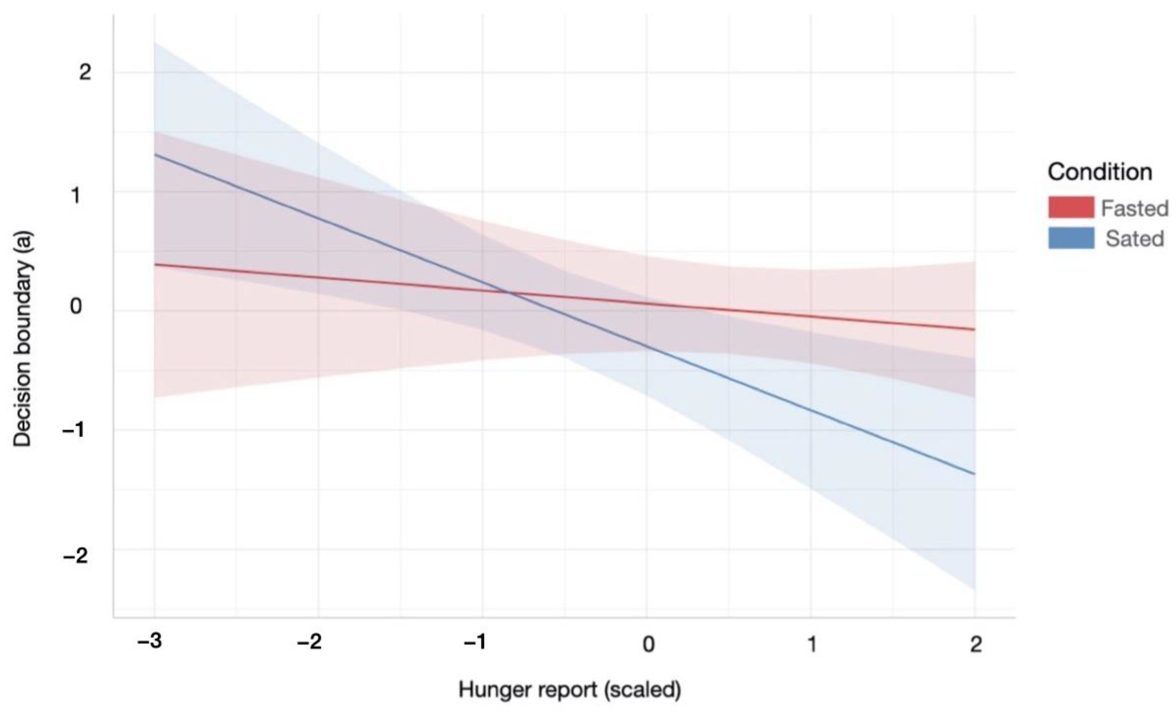 Nutrients 13 02001 g004