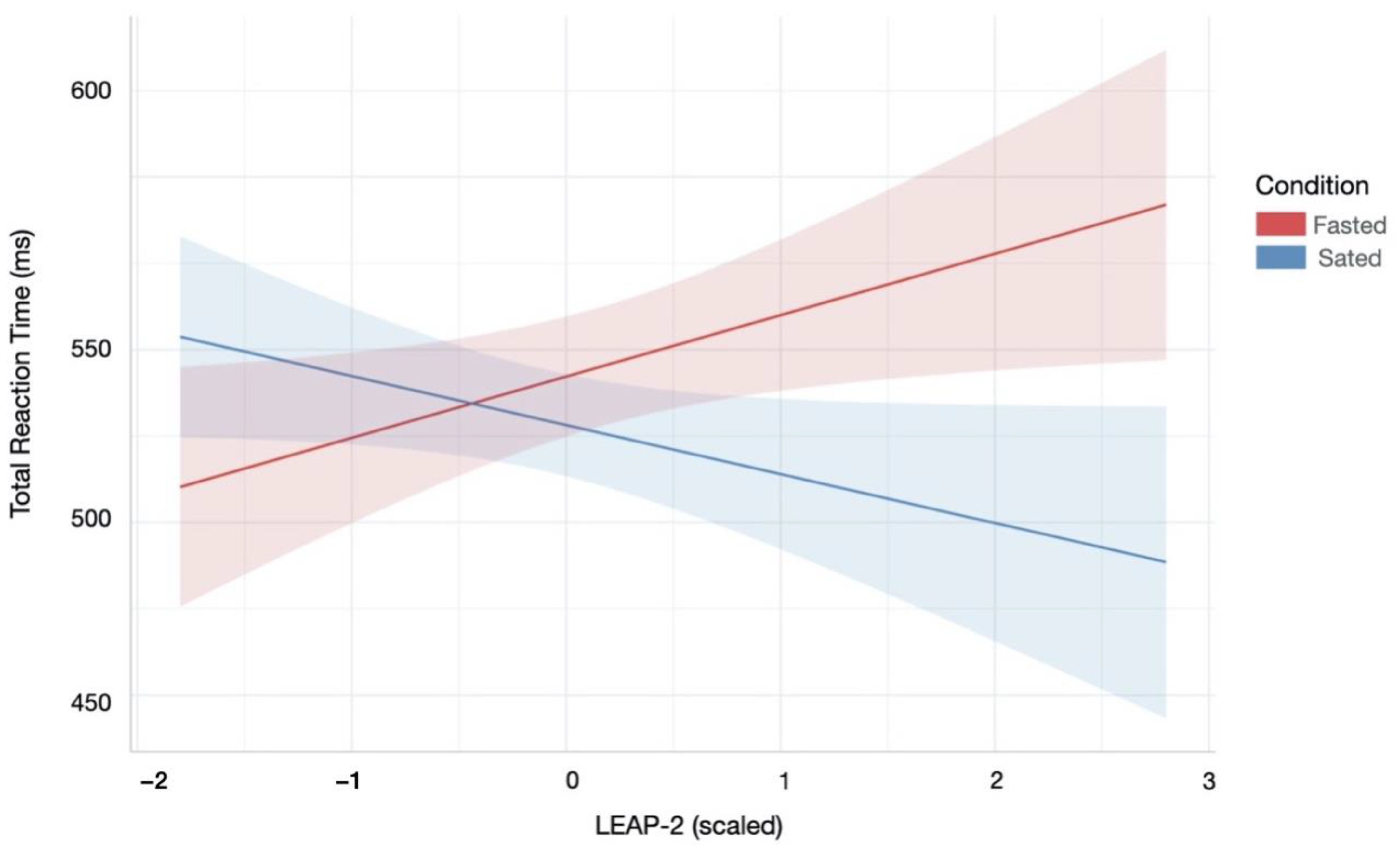Nutrients 13 02001 g005