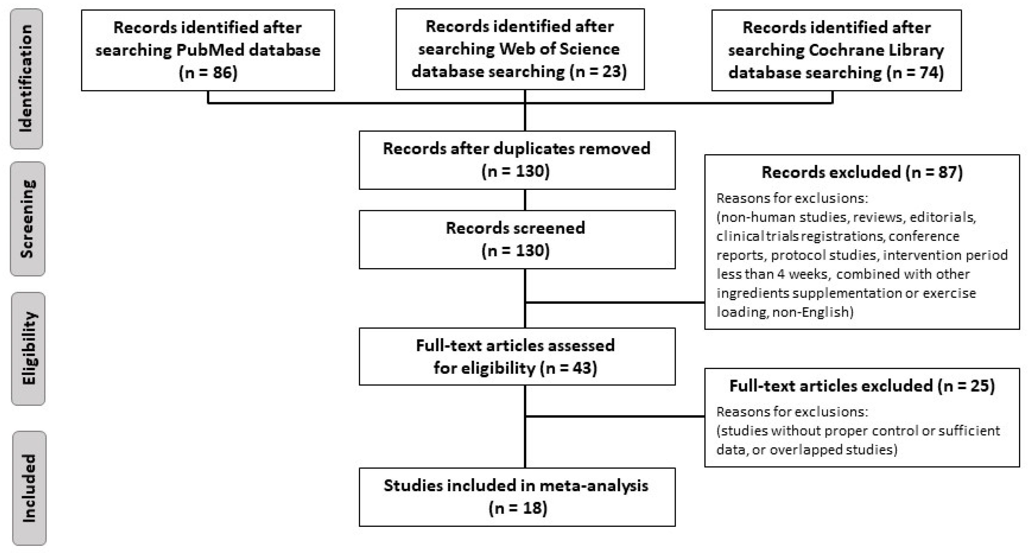 Nutrients 13 02003 g002 Nutrients 13 02003 g002