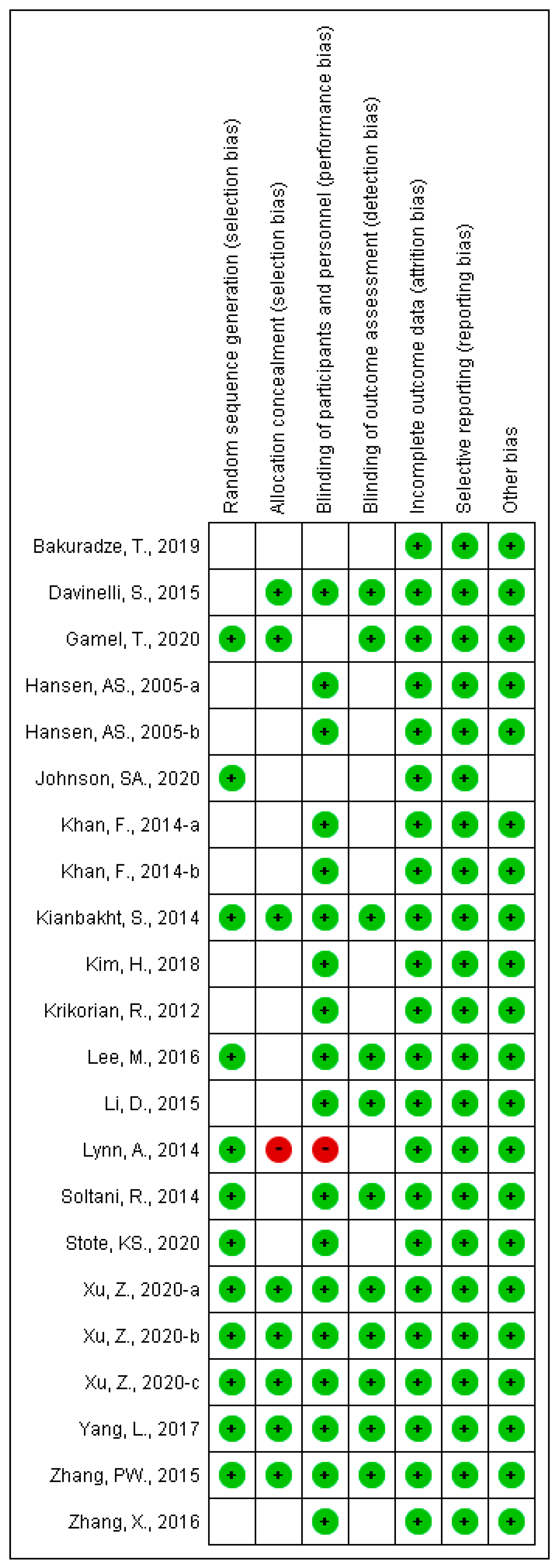 Nutrients 13 02003 g003 Nutrients 13 02003 g003