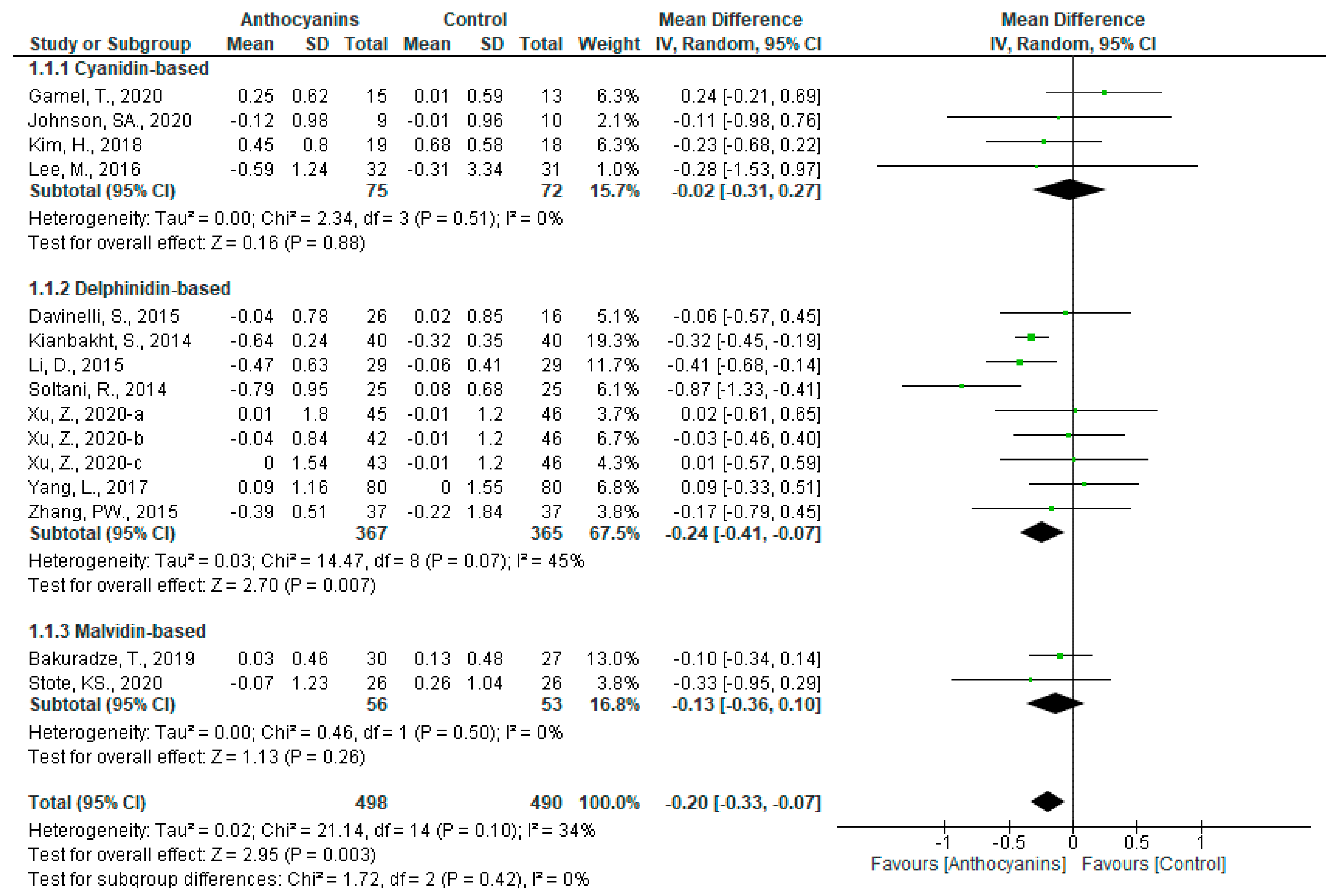 Nutrients 13 02003 g004 Nutrients 13 02003 g004