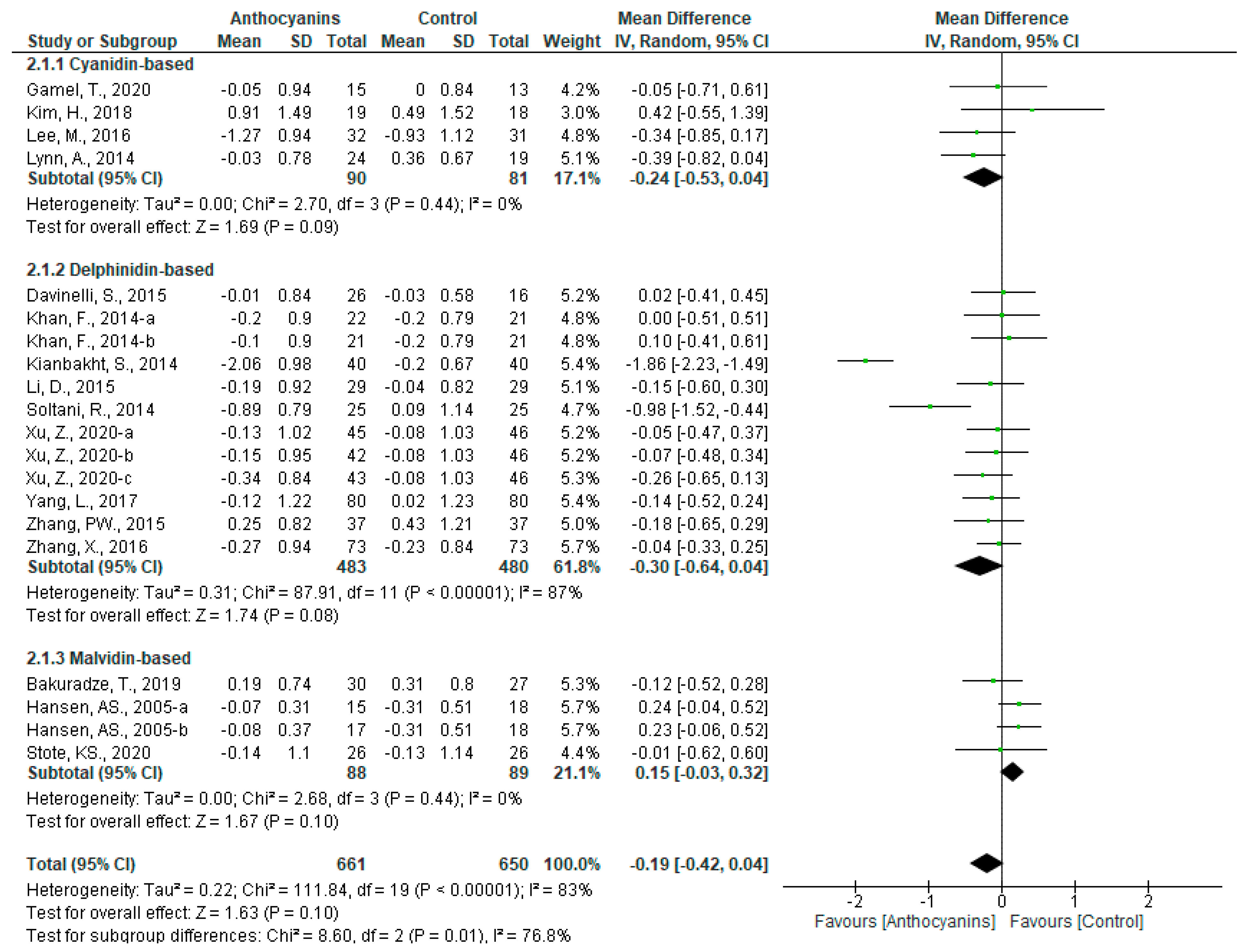 Nutrients 13 02003 g005 Nutrients 13 02003 g005