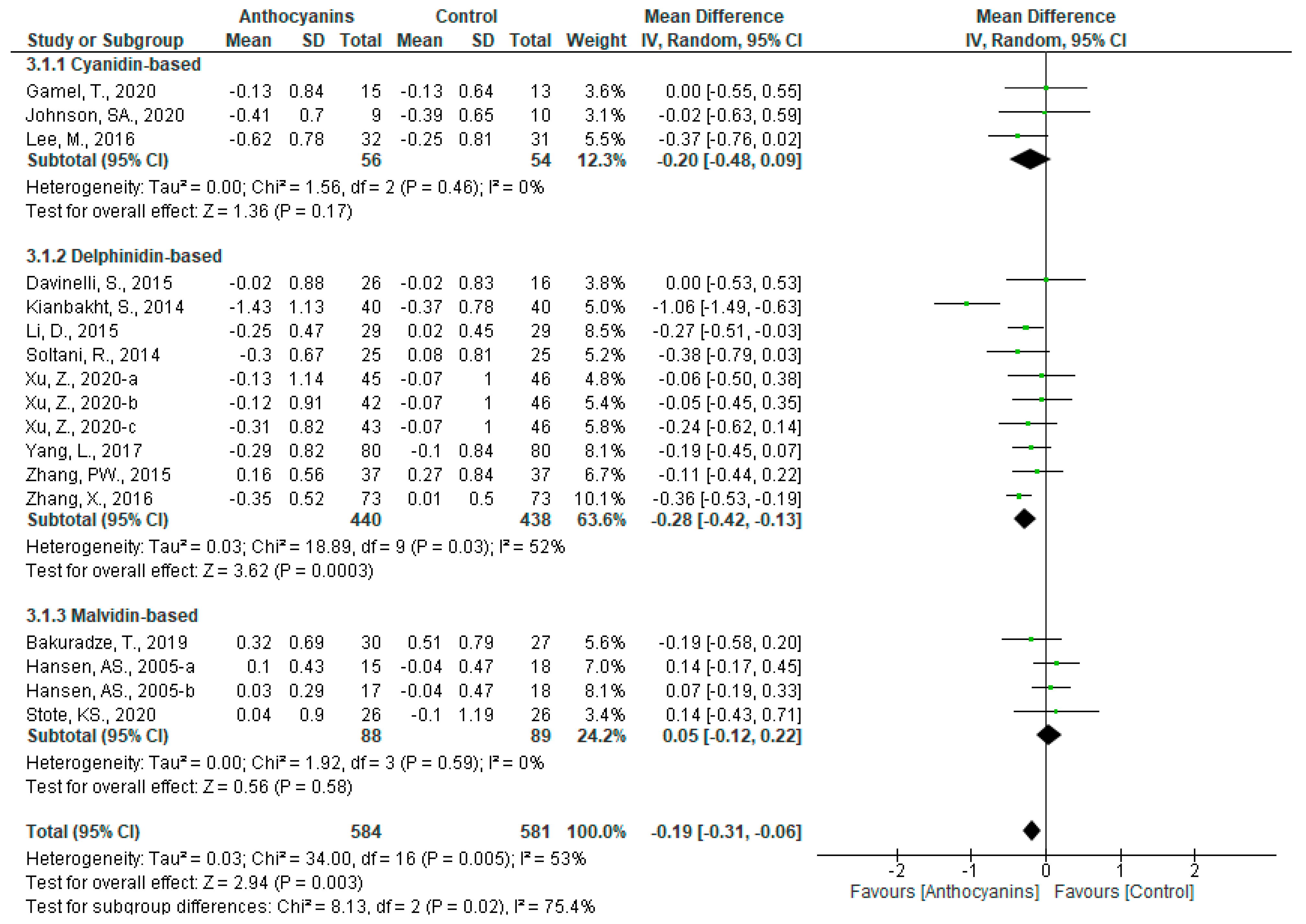 Nutrients 13 02003 g006 Nutrients 13 02003 g006