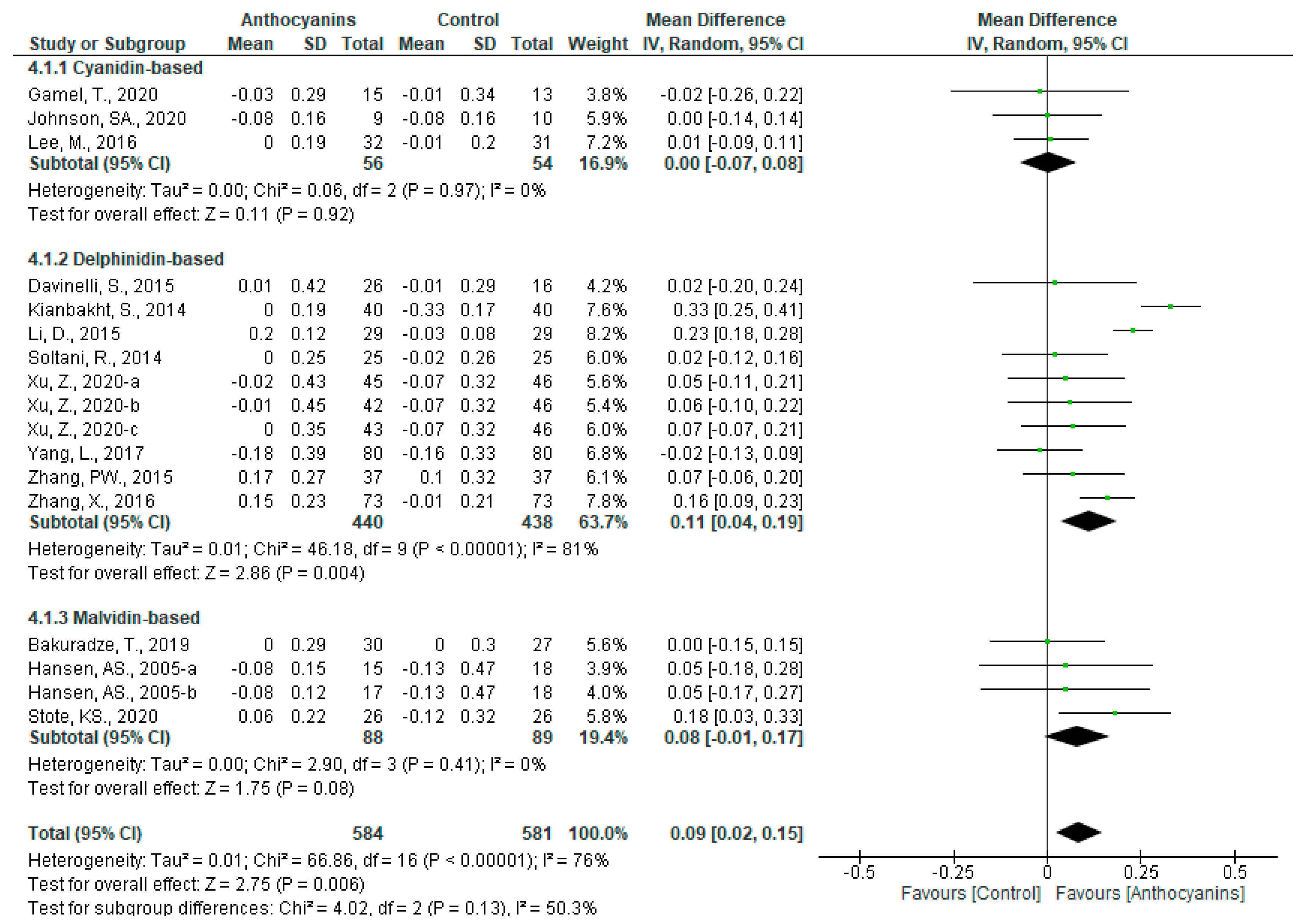 Nutrients 13 02003 g007 Nutrients 13 02003 g007