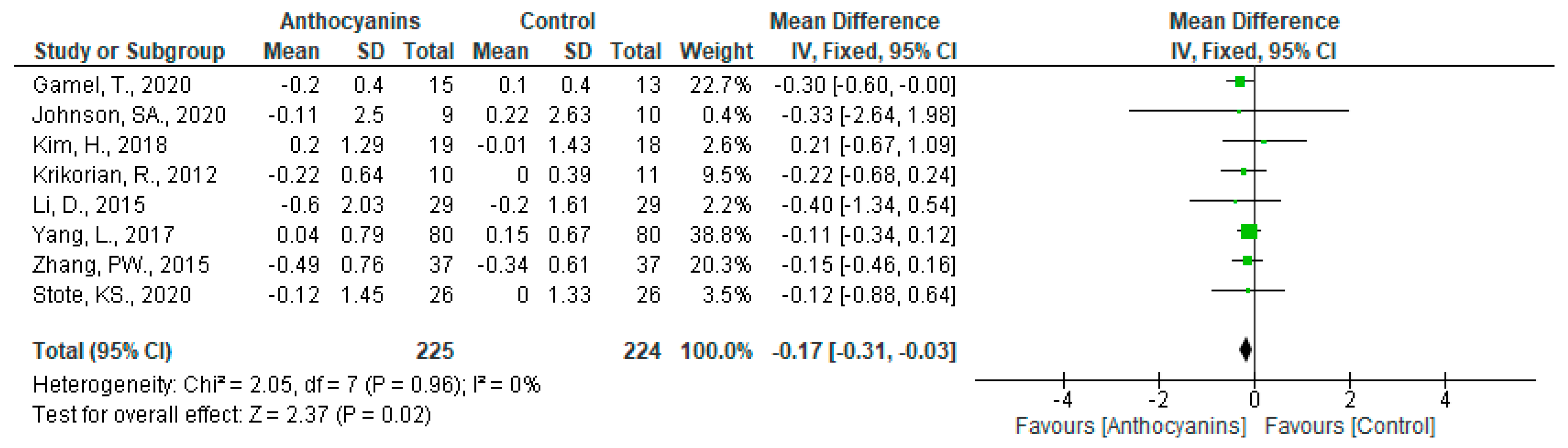 Nutrients 13 02003 g008 Nutrients 13 02003 g008
