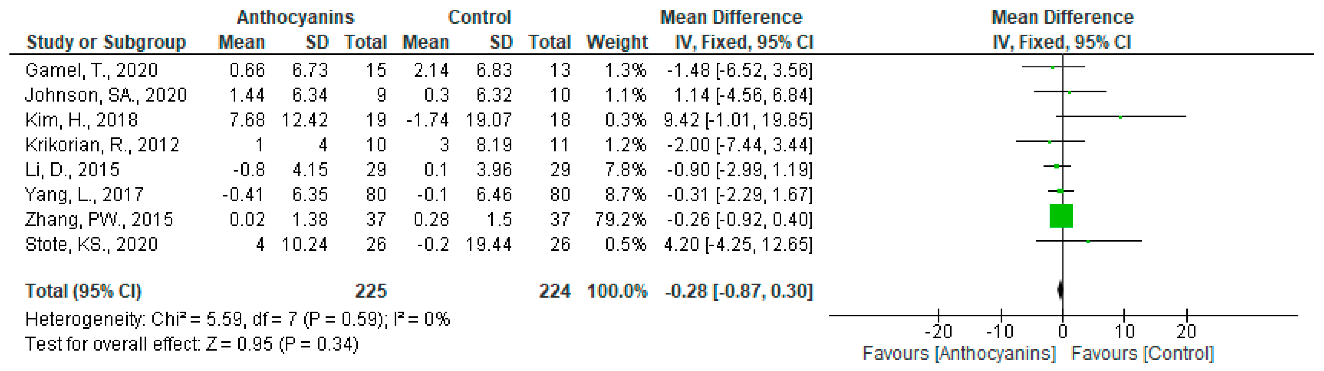 Nutrients 13 02003 g009 Nutrients 13 02003 g009