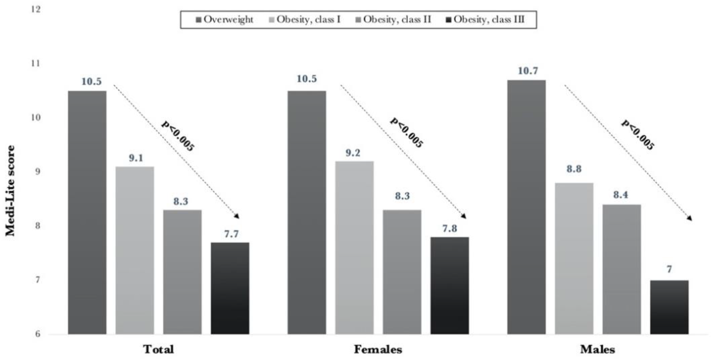Nutrients 13 02007 g001 Nutrients 13 02007 g001