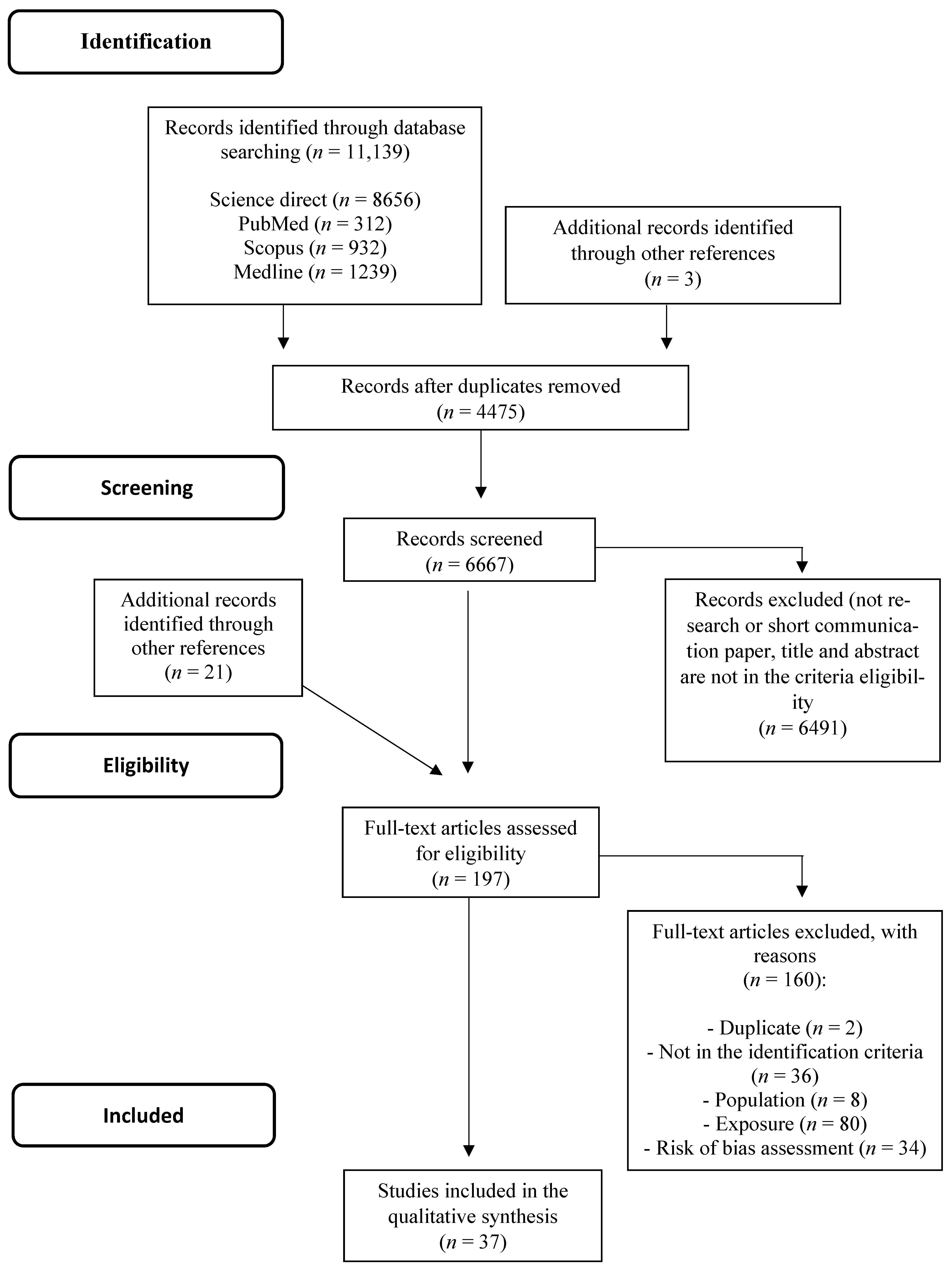 Nutrients 13 02008 g001 Nutrients 13 02008 g001