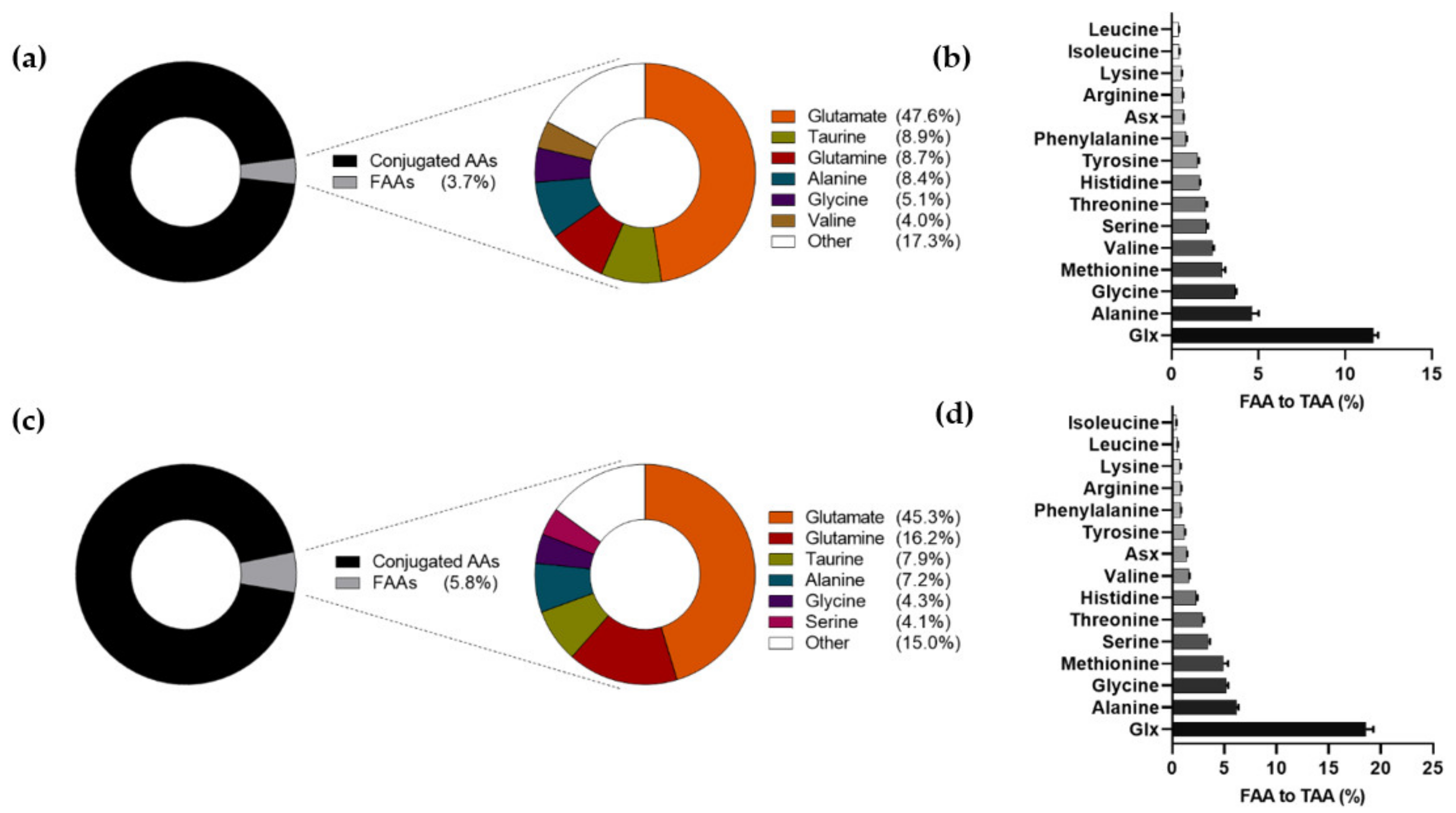 Nutrients 13 02009 g001