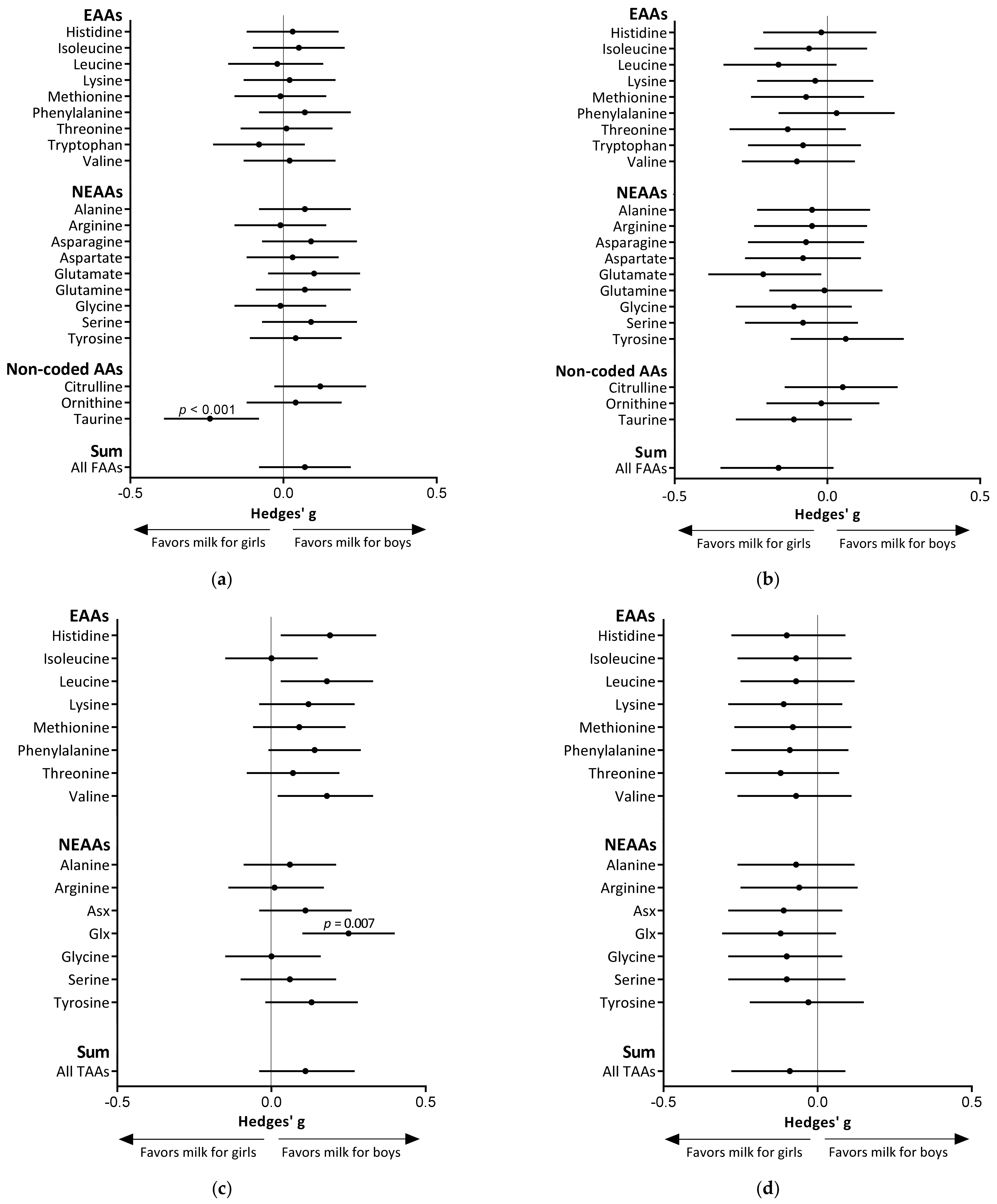 Nutrients 13 02009 g002