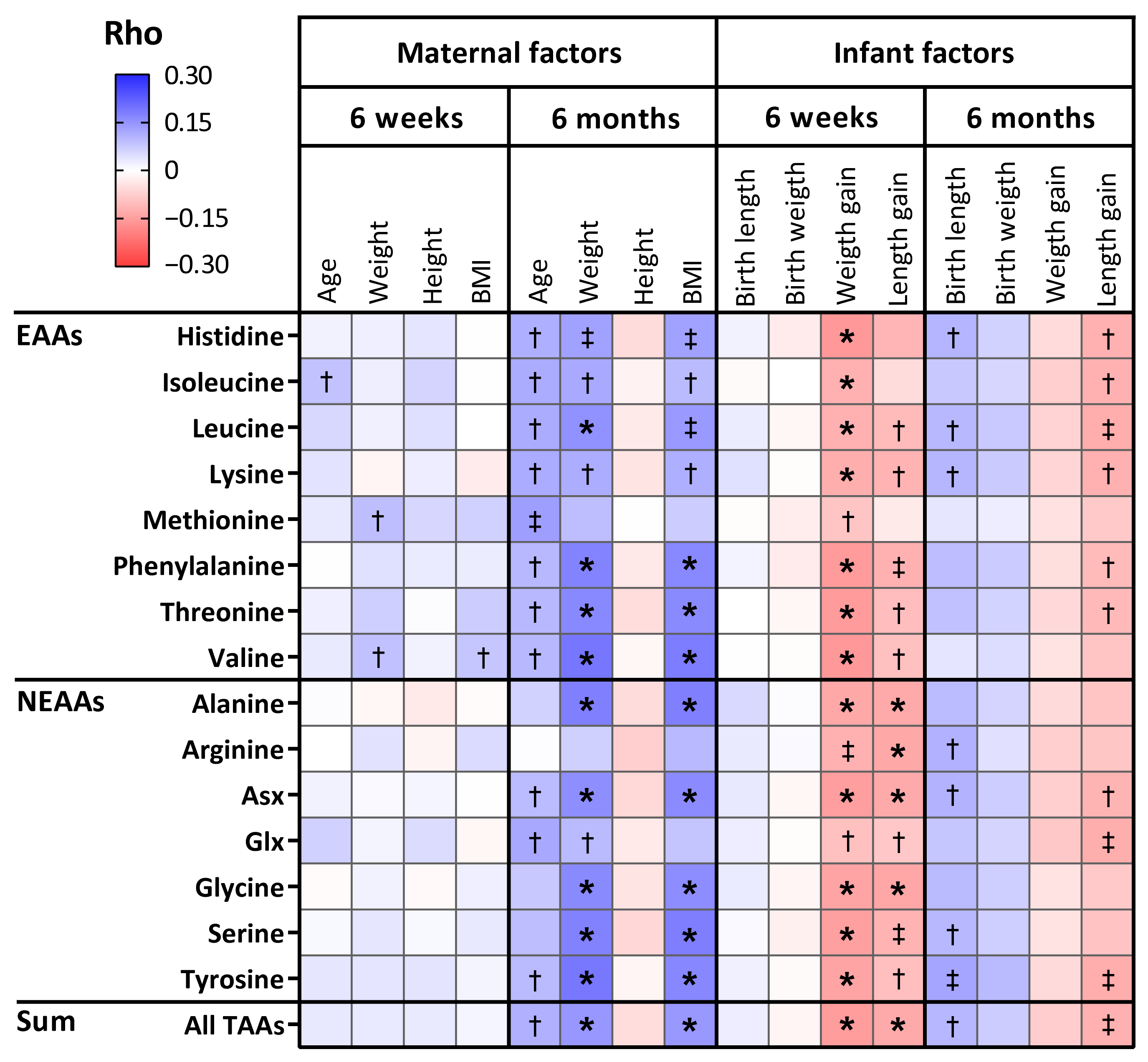 Nutrients Free FullText Free and Total Amino Acids in Human Milk in Relation to Maternal
