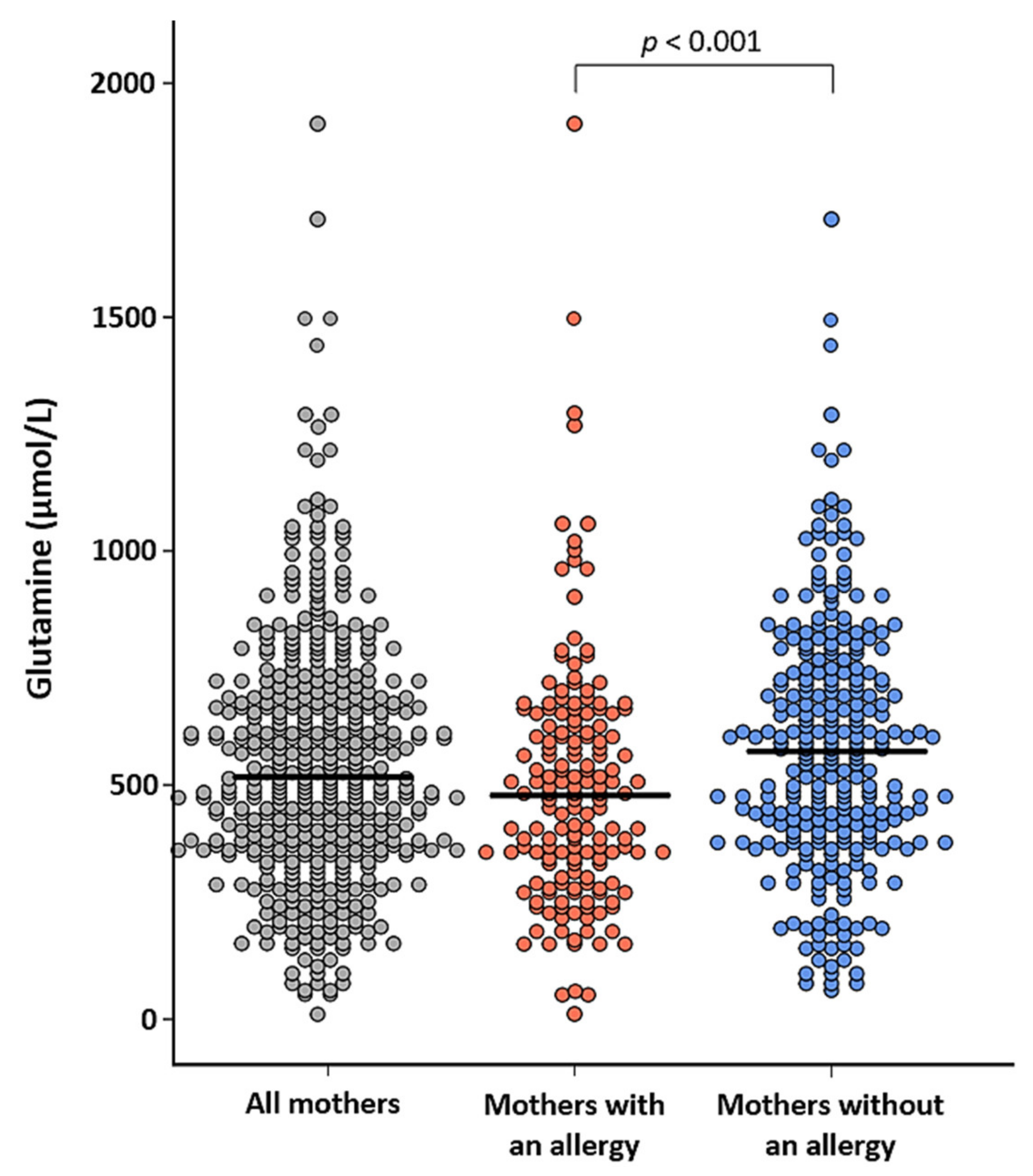 Nutrients 13 02009 g005
