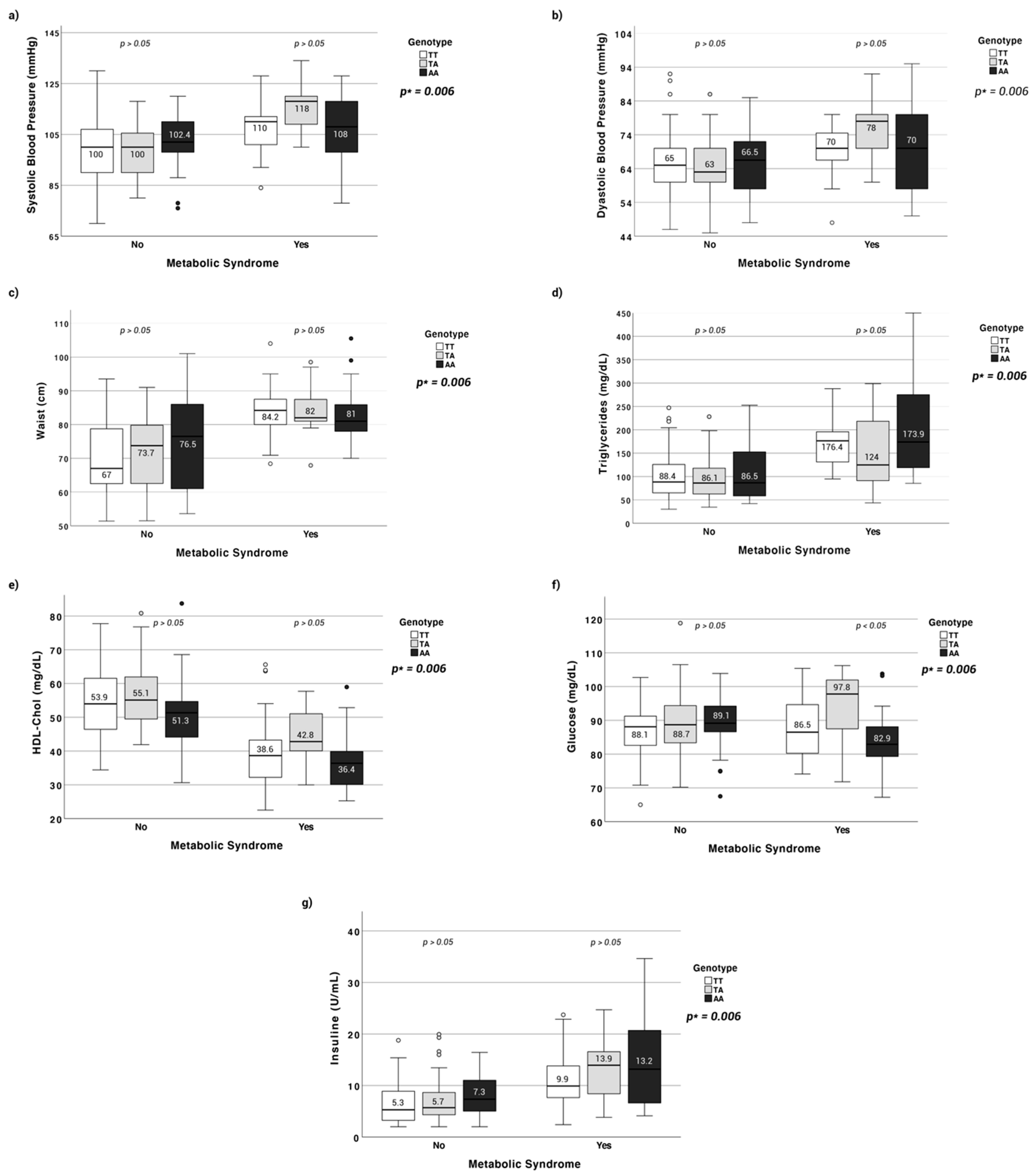 Nutrients 13 02014 g001 Nutrients 13 02014 g001