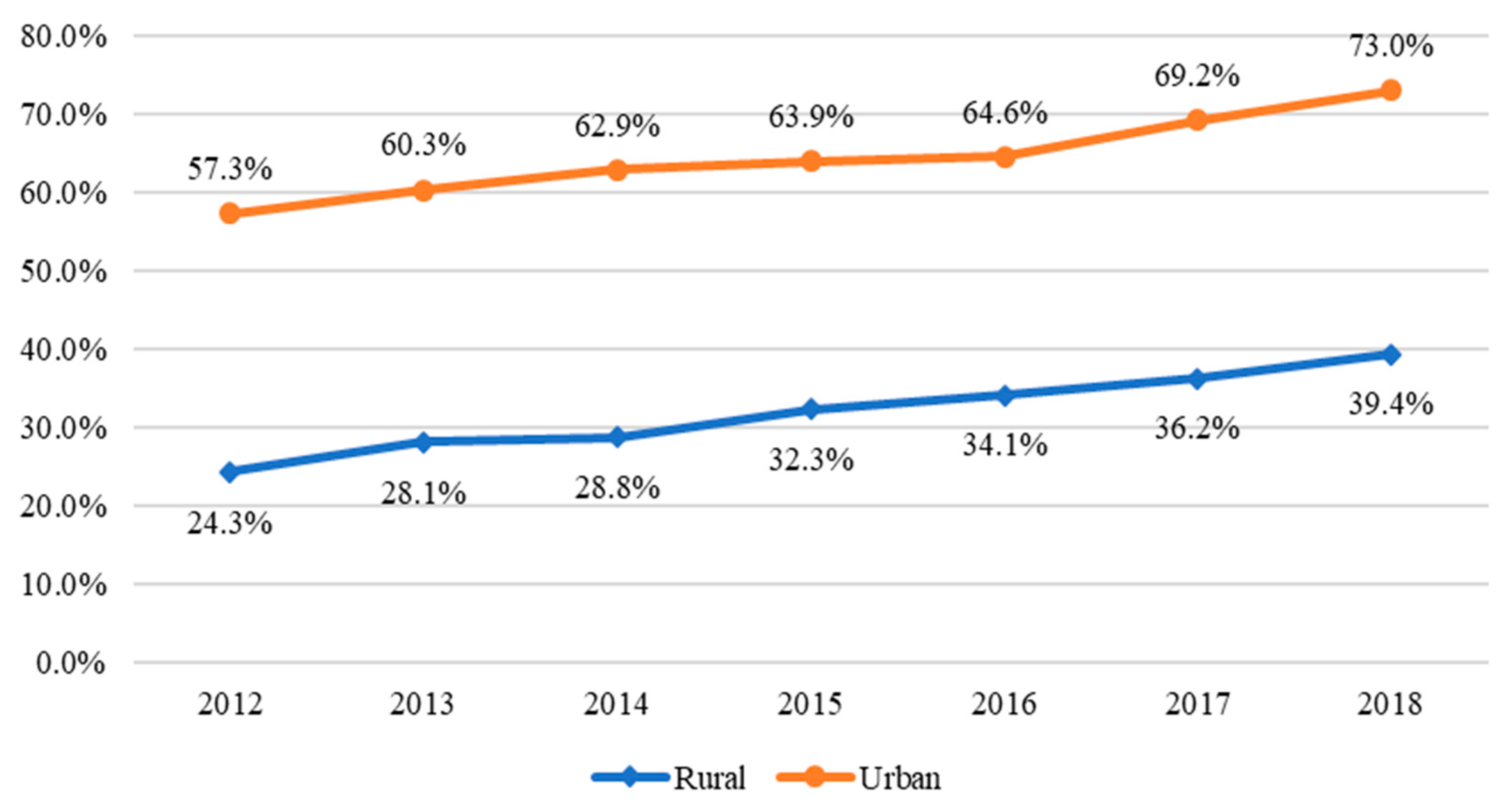 Nutrients 13 02015 g002
