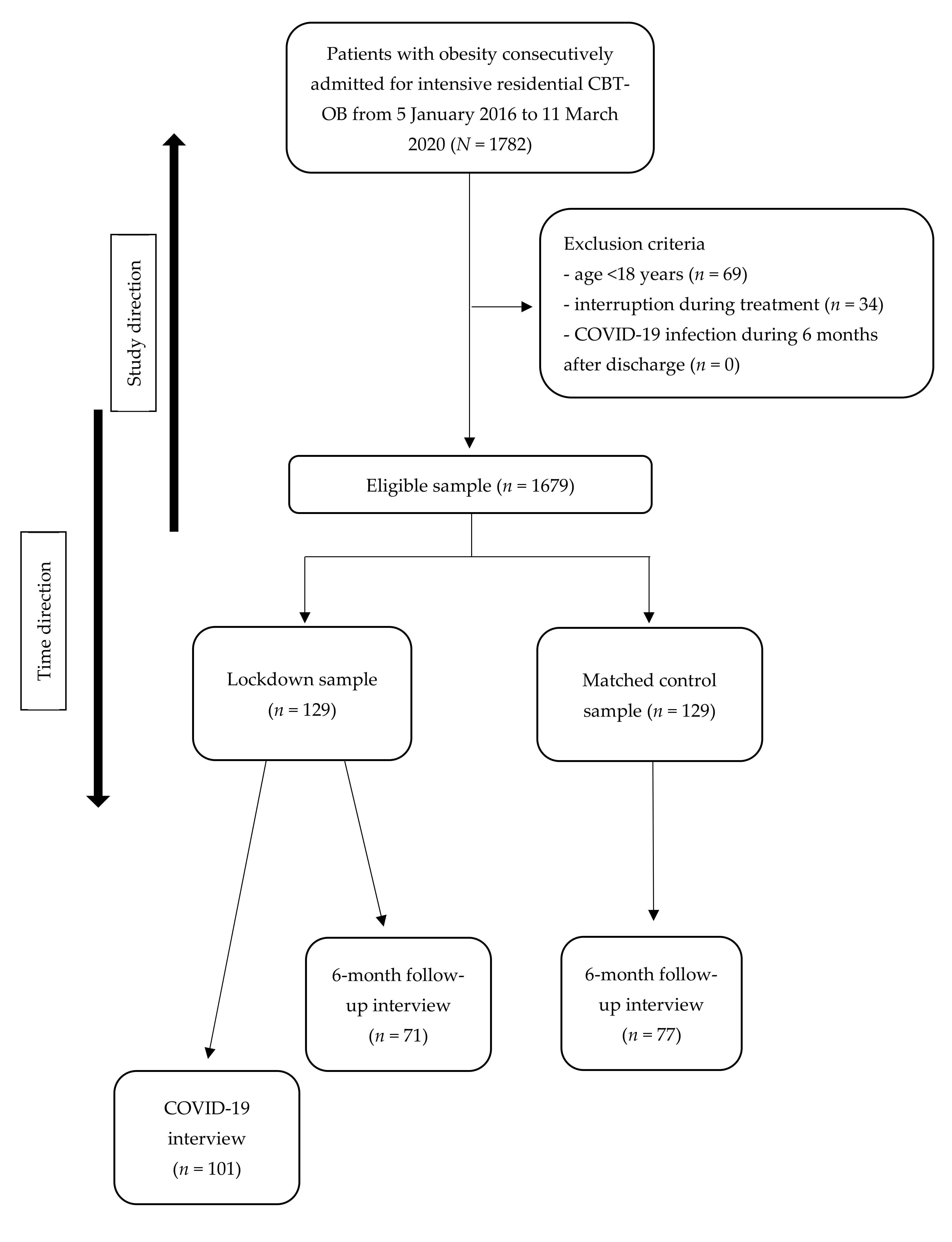 Nutrients 13 02021 g002
