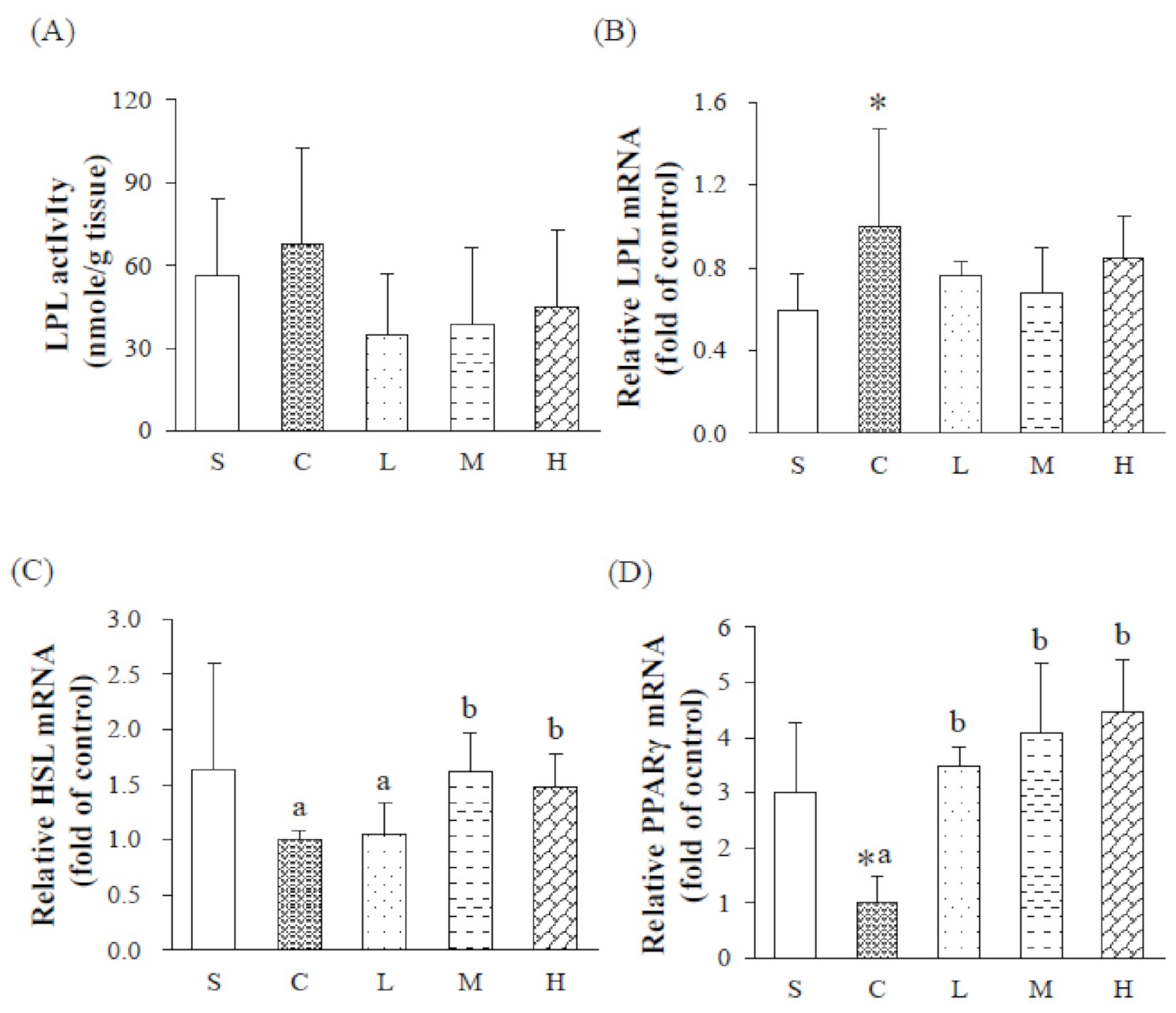 Nutrients 13 02022 g003