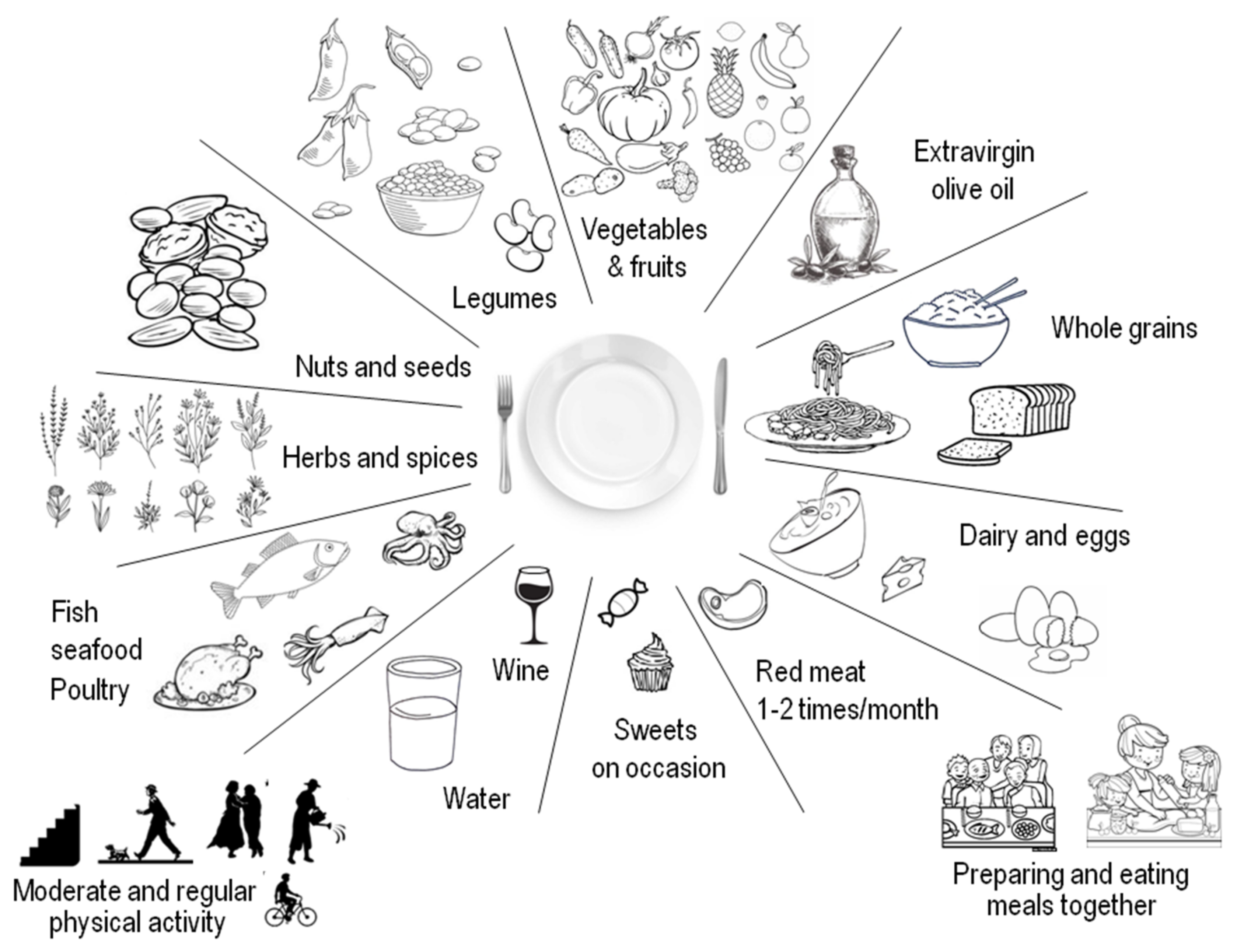 Nutrients 13 02028 g003