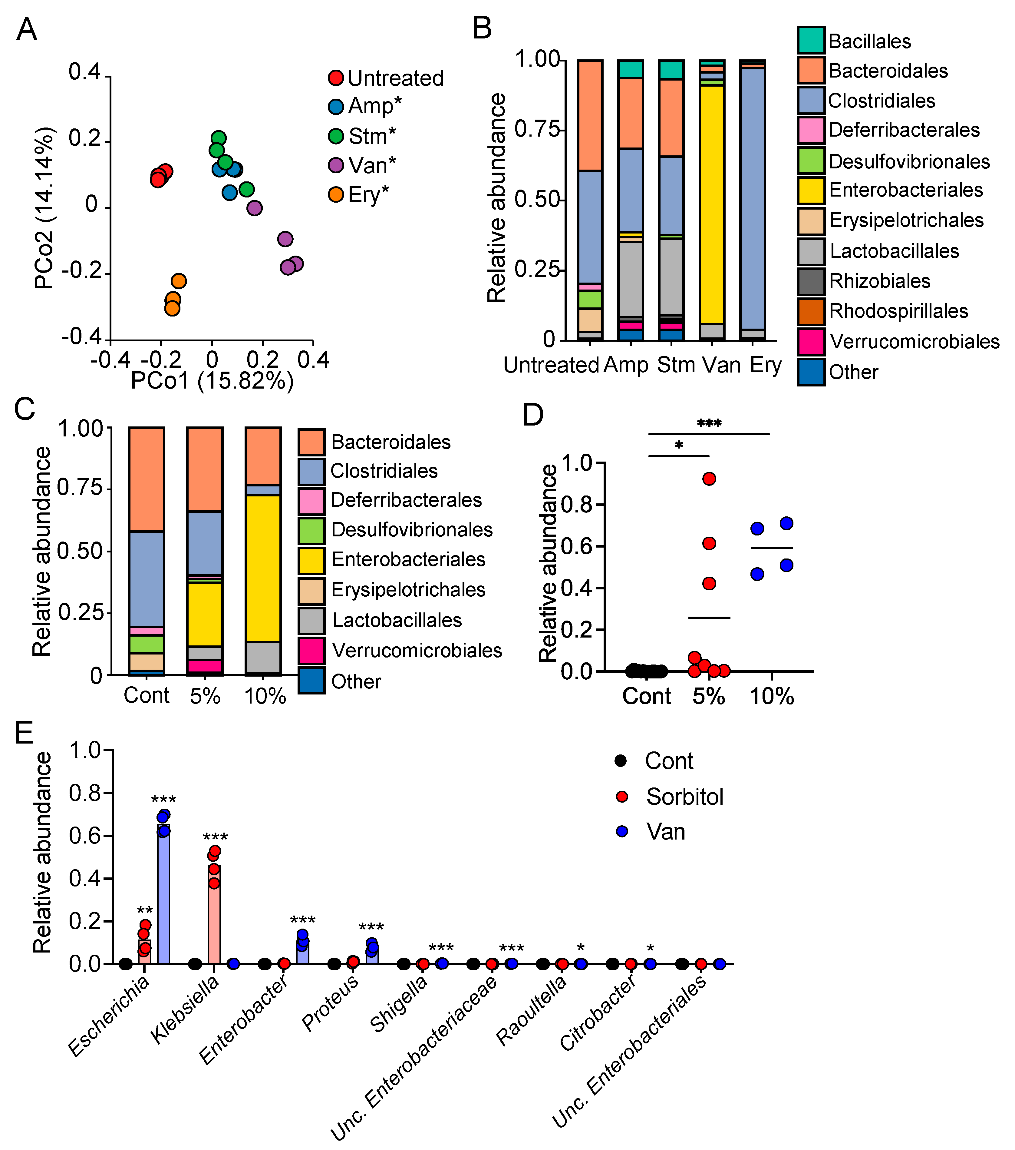 Nutrients Free FullText Gut Microbiota Prevents Sugar Alcohol