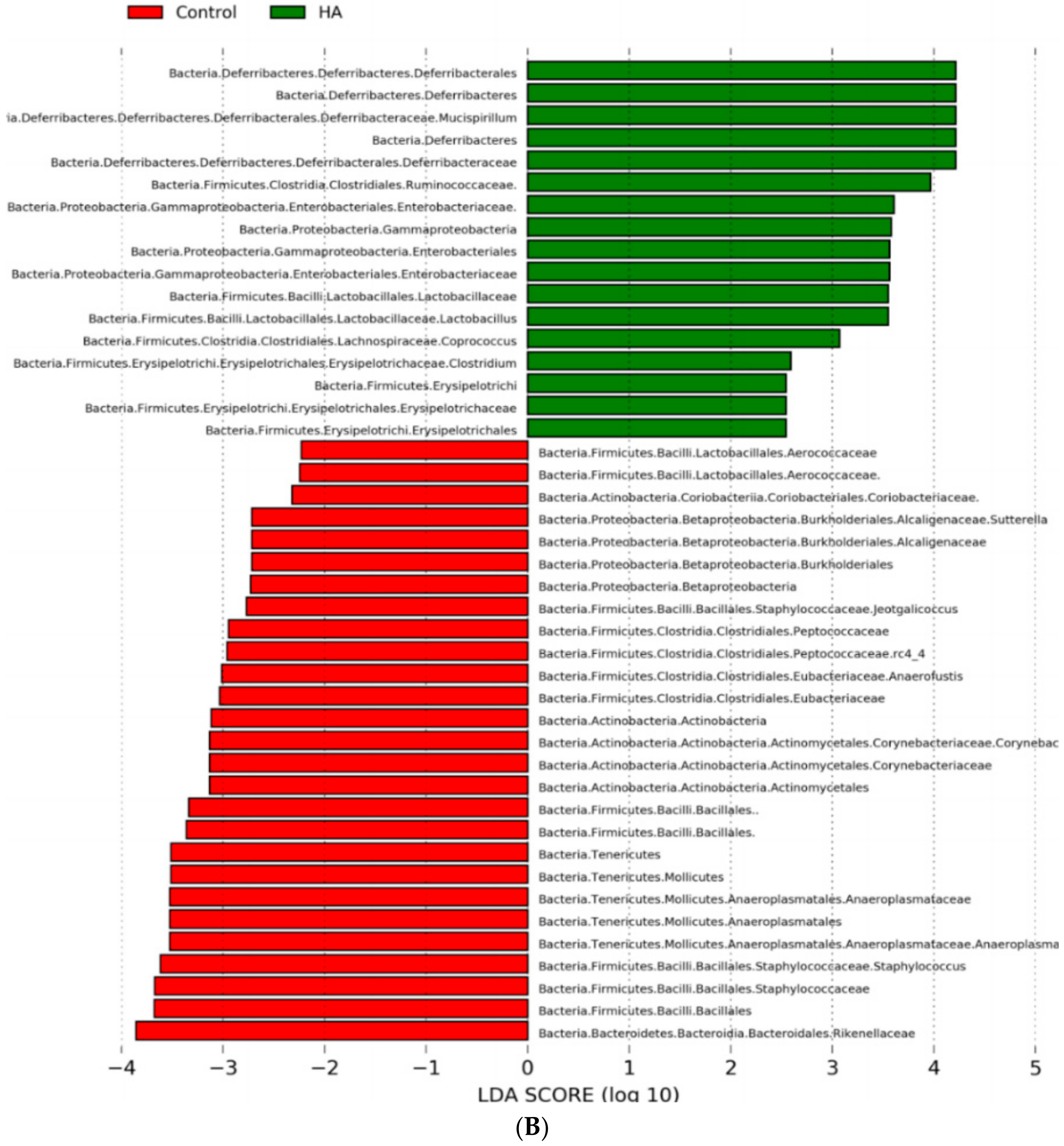 Nutrients 13 02030 g005b