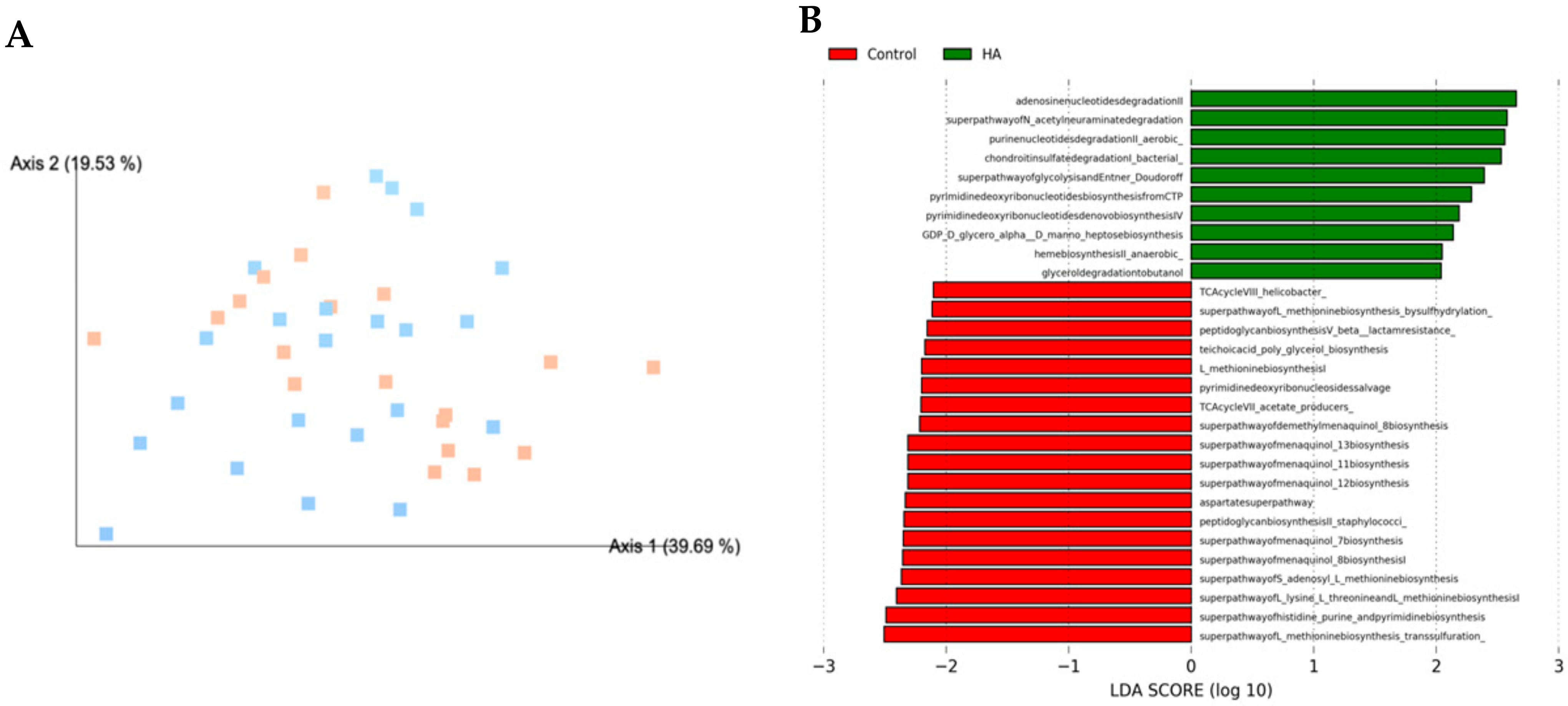 Nutrients 13 02030 g006