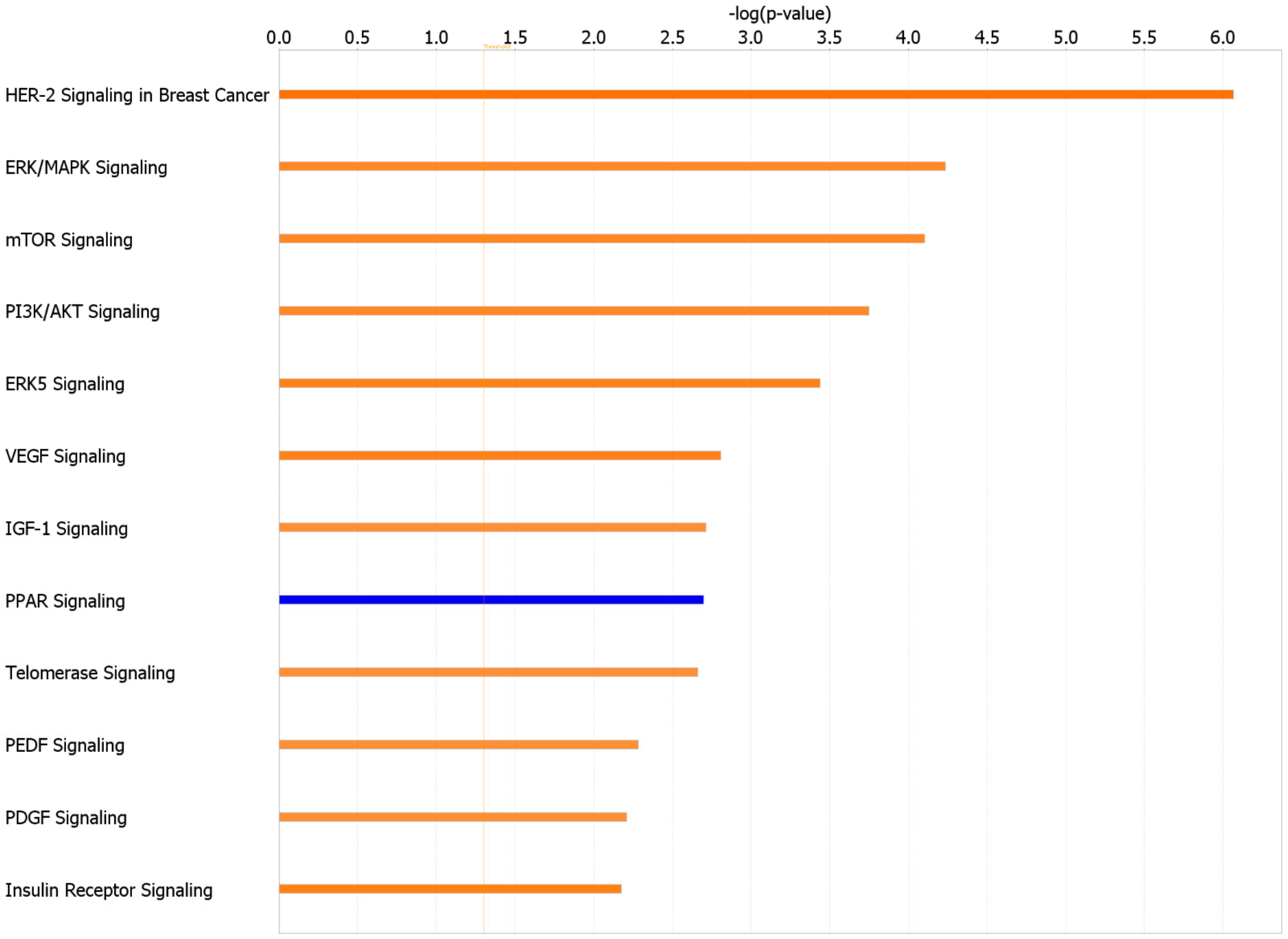 Nutrients 13 02030 g007