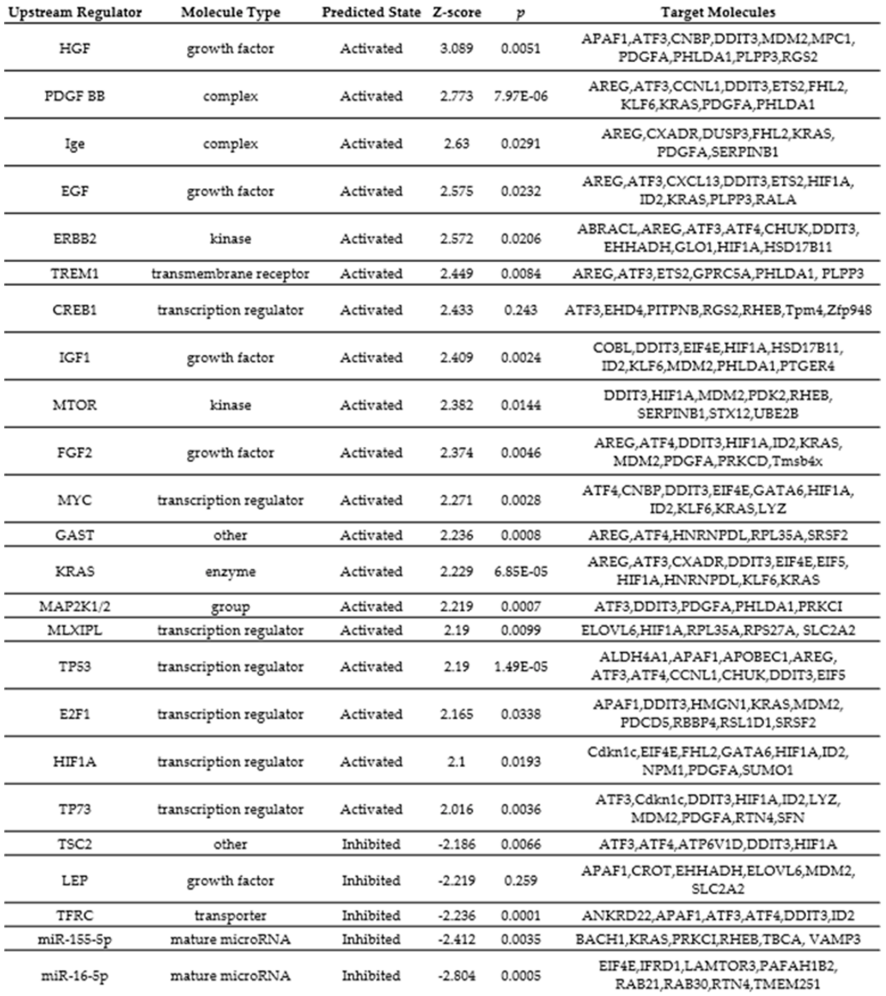 Nutrients 13 02030 g008