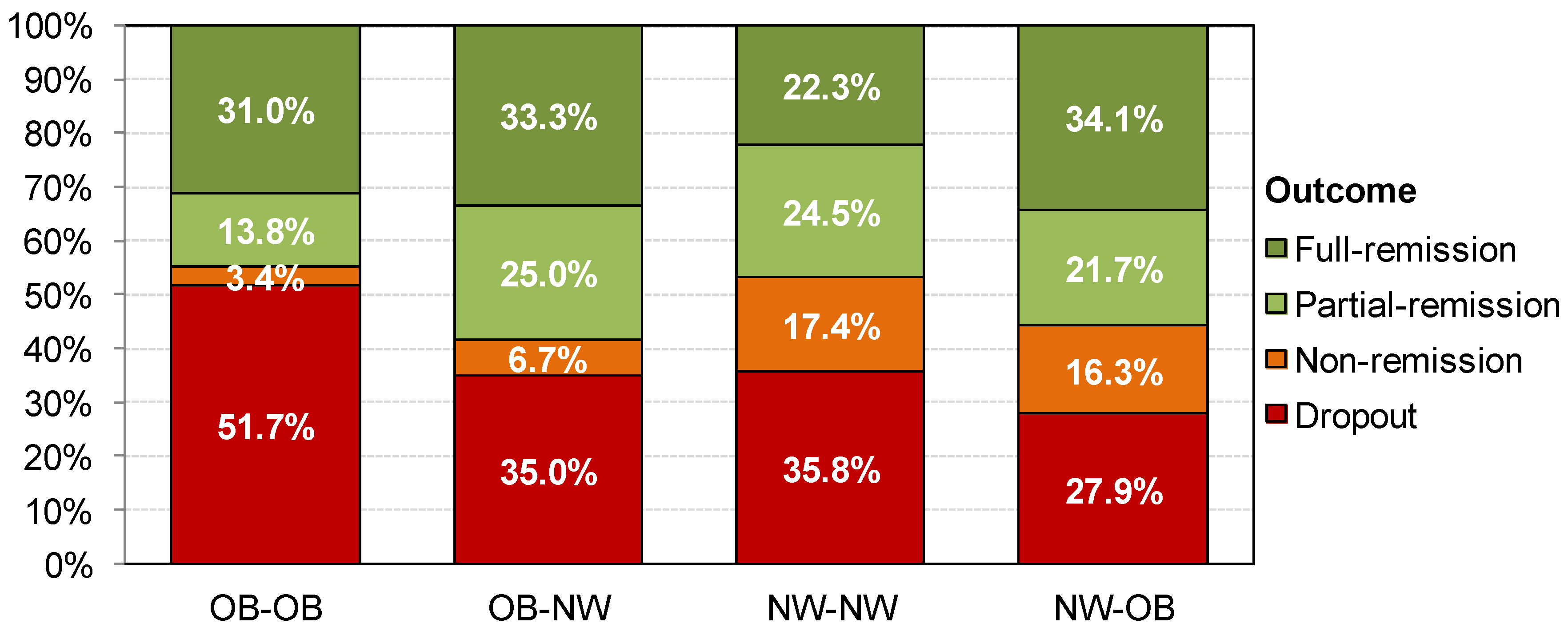 Nutrients 13 02034 g003 Nutrients 13 02034 g003