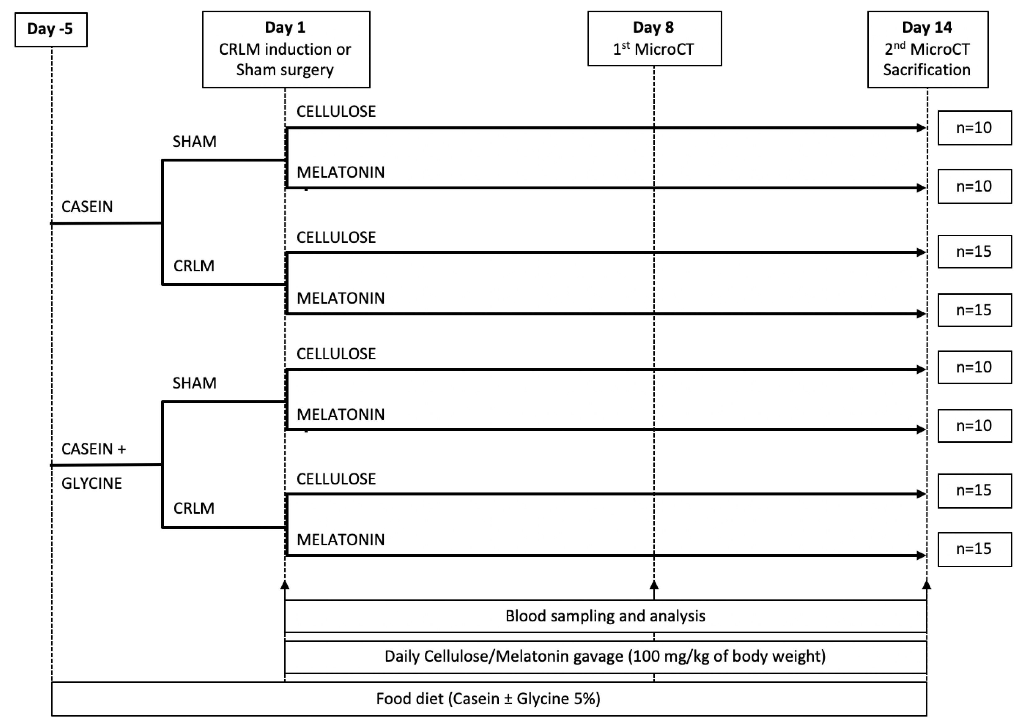 Nutrients 13 02035 g001 Nutrients 13 02035 g001