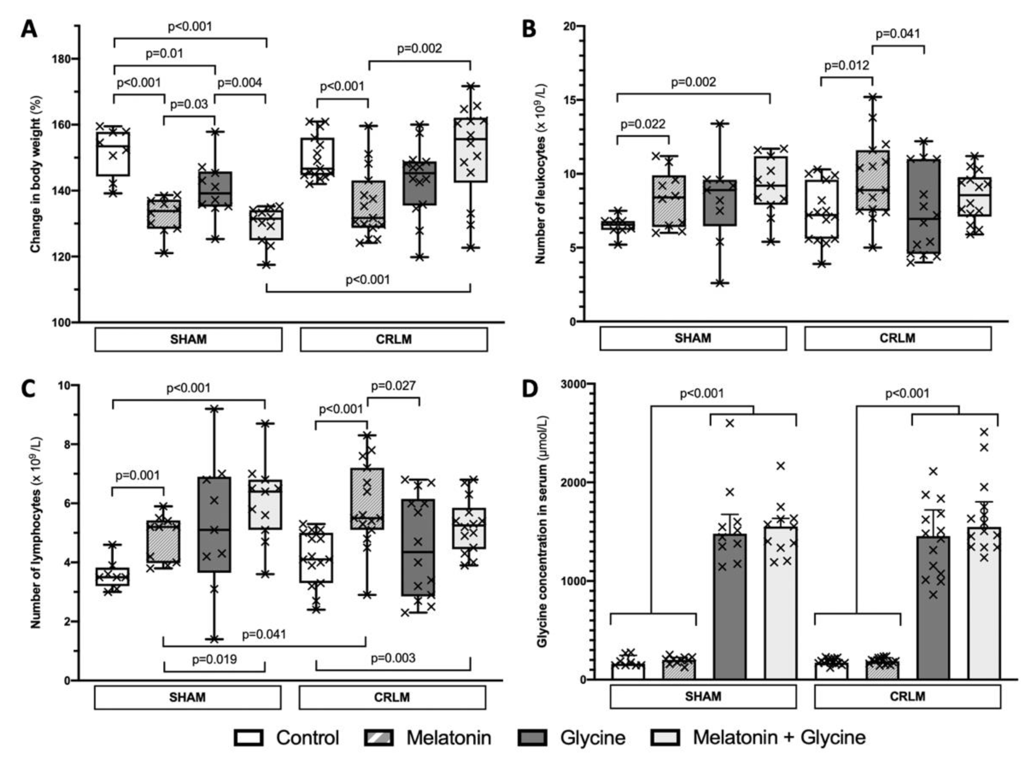 Nutrients 13 02035 g004 Nutrients 13 02035 g004