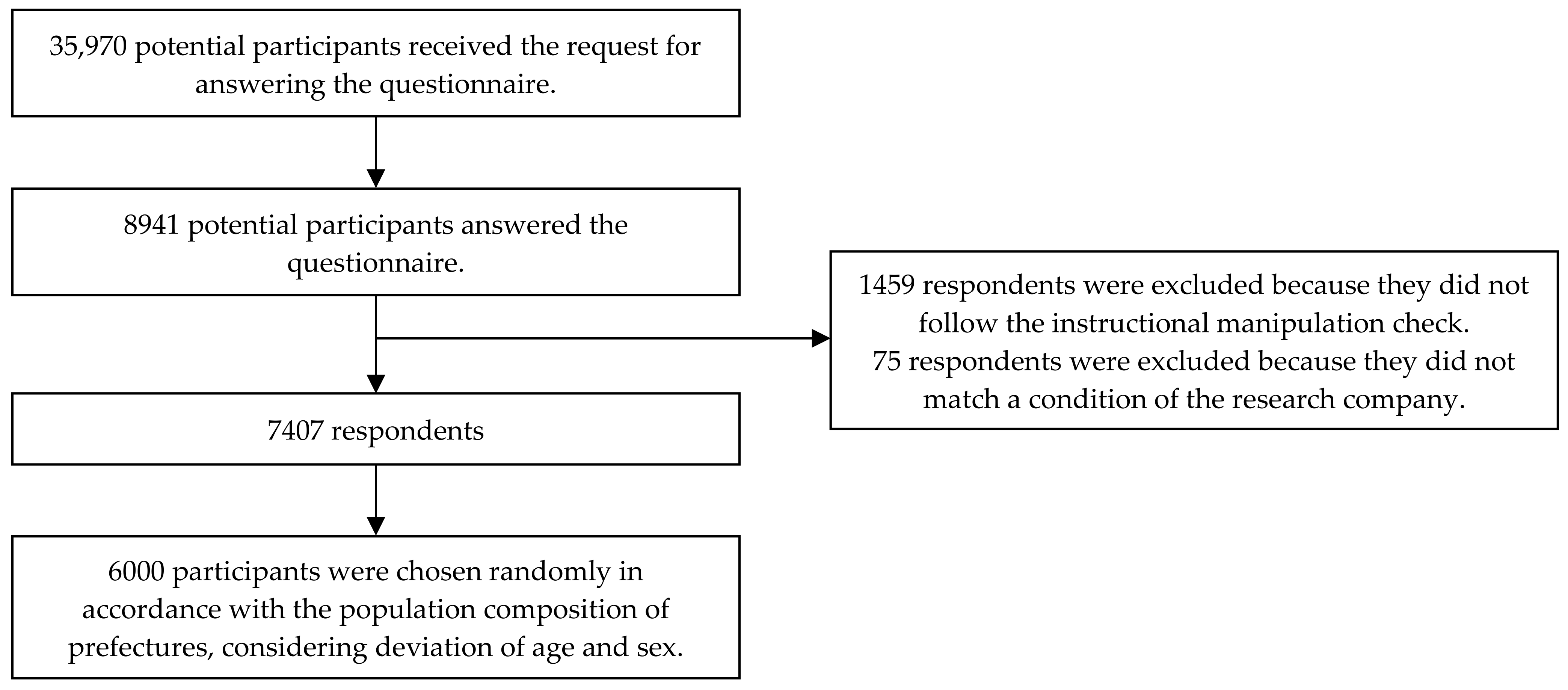 Nutrients 13 02039 g002 Nutrients 13 02039 g002