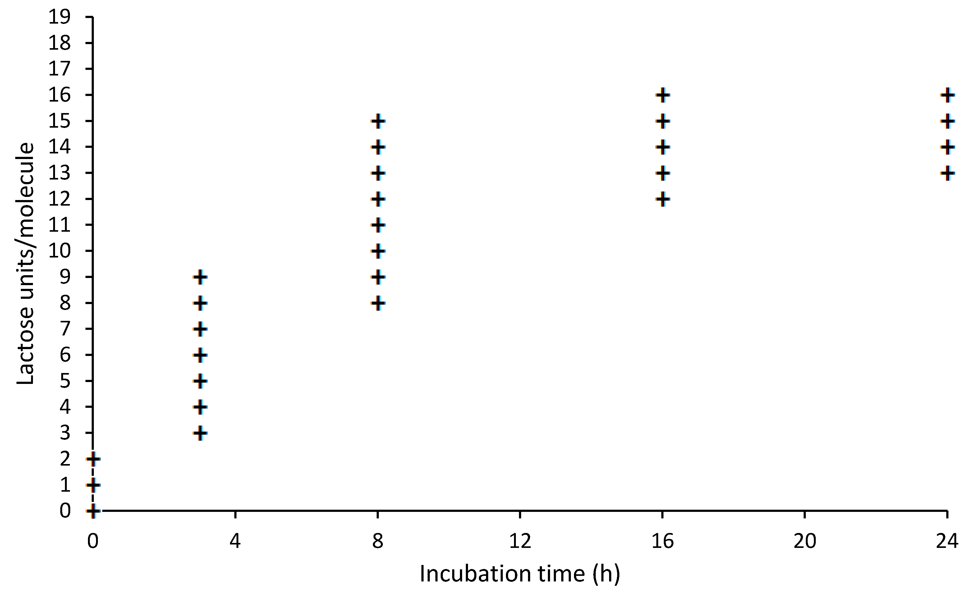 Nutrients 13 02041 g004