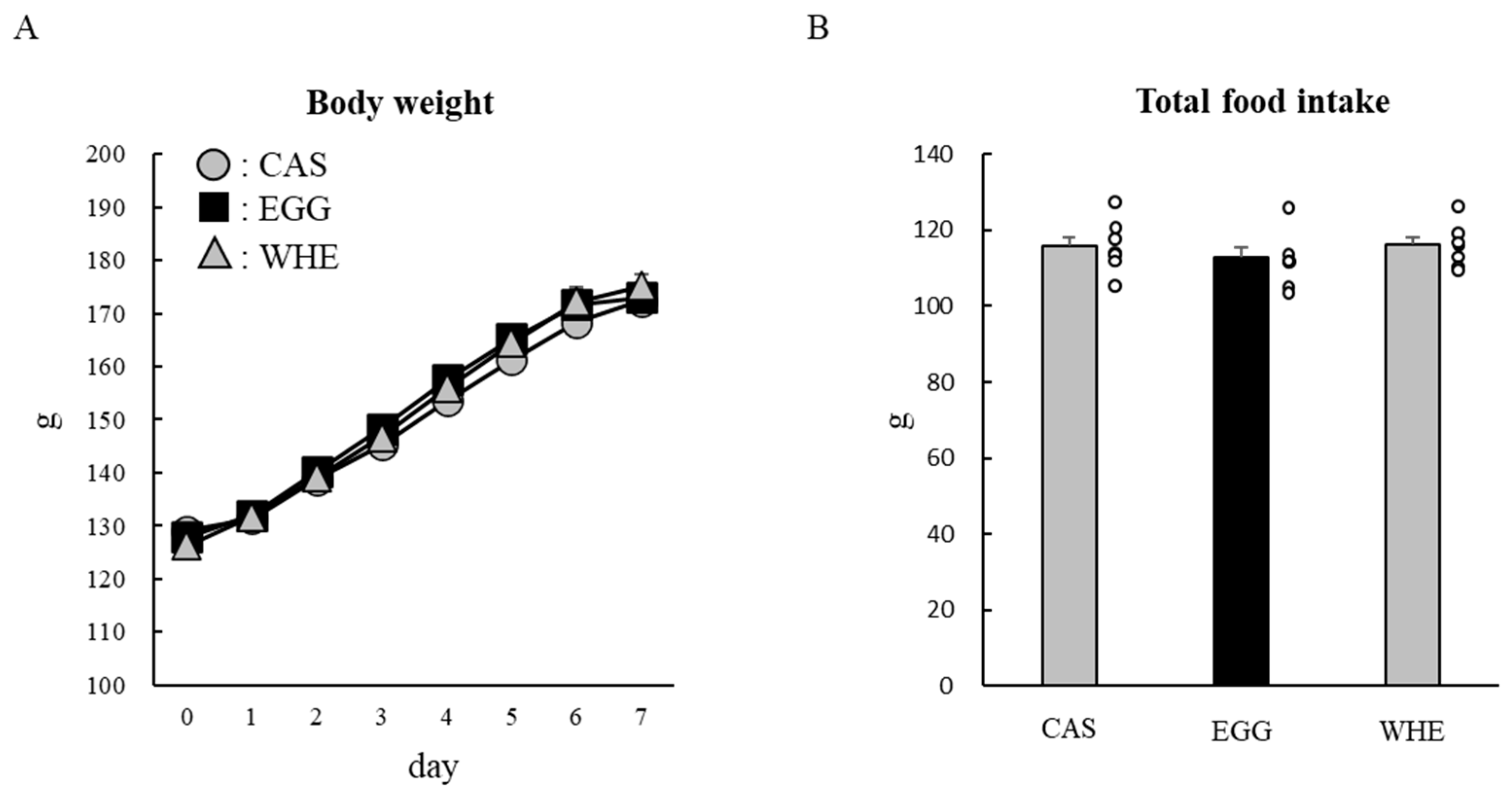 Nutrients 13 02042 g007