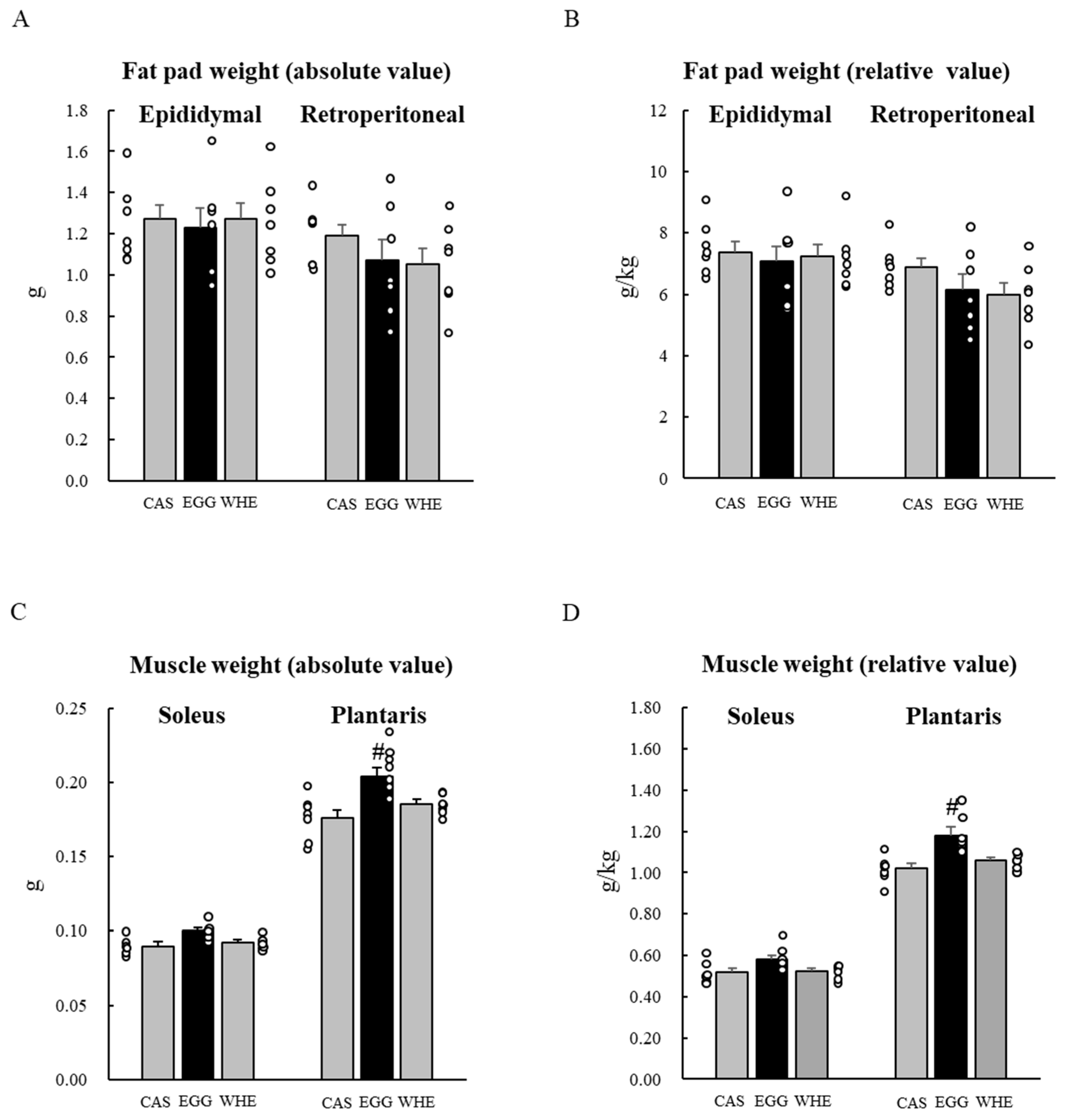 Nutrients 13 02042 g008