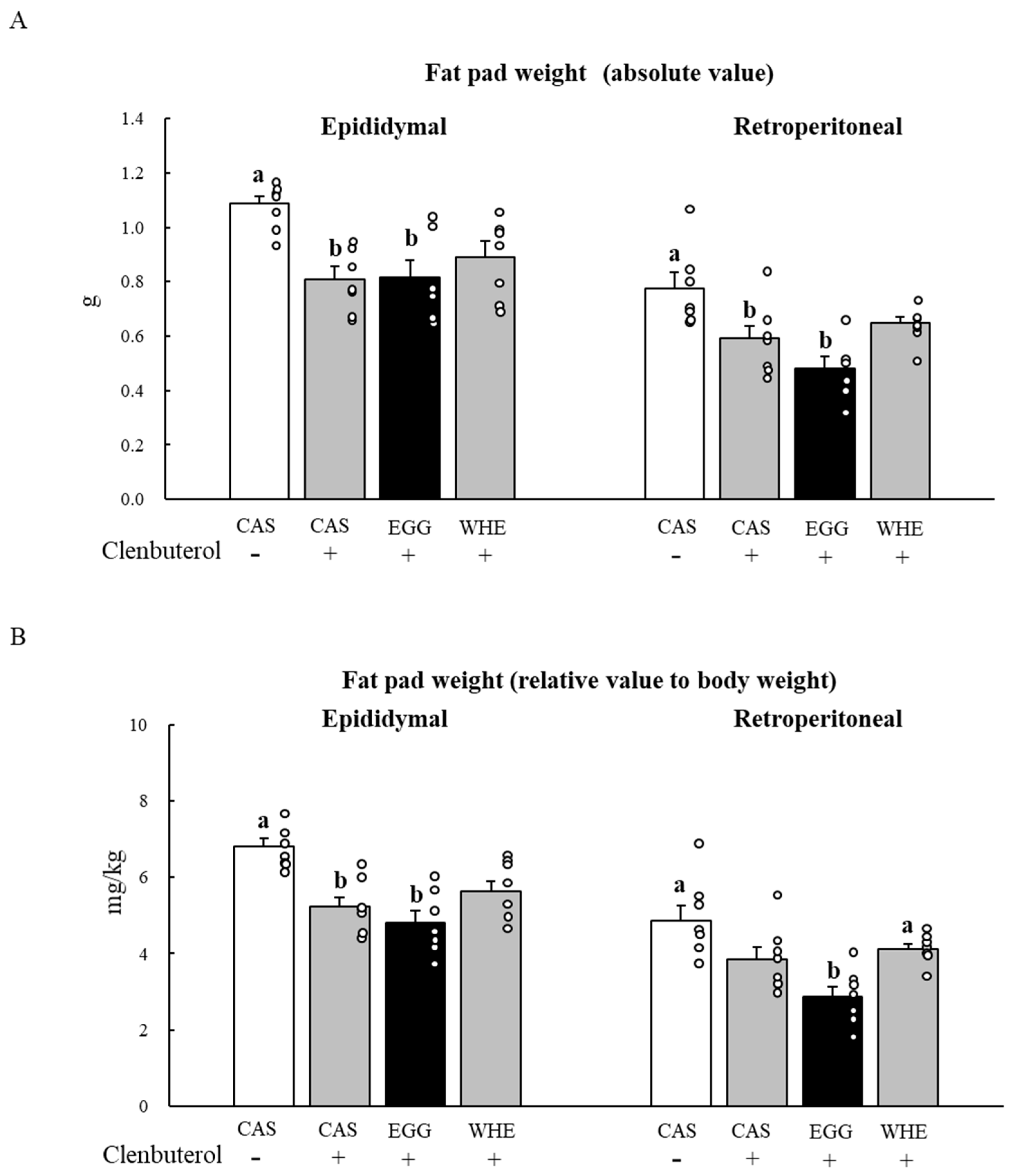 Nutrients 13 02042 g011