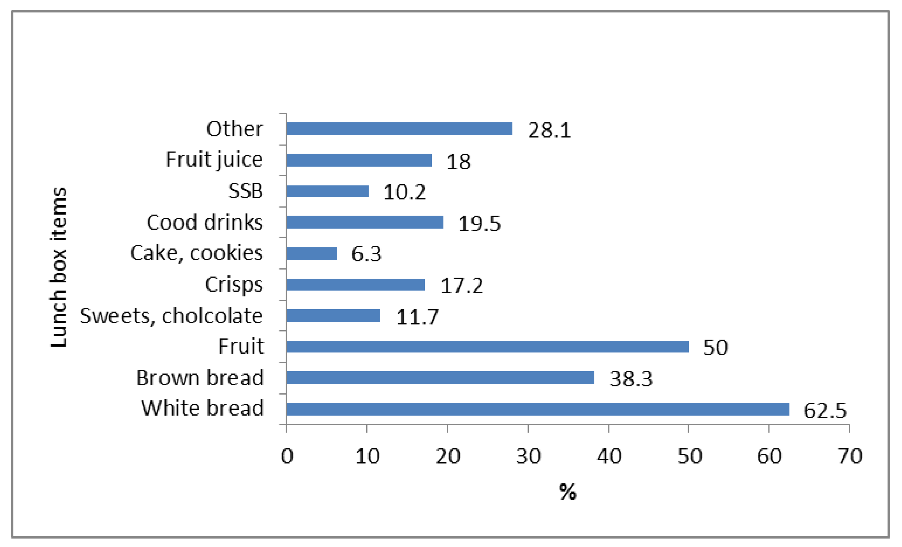 Nutrients 13 02043 g008 Nutrients 13 02043 g008
