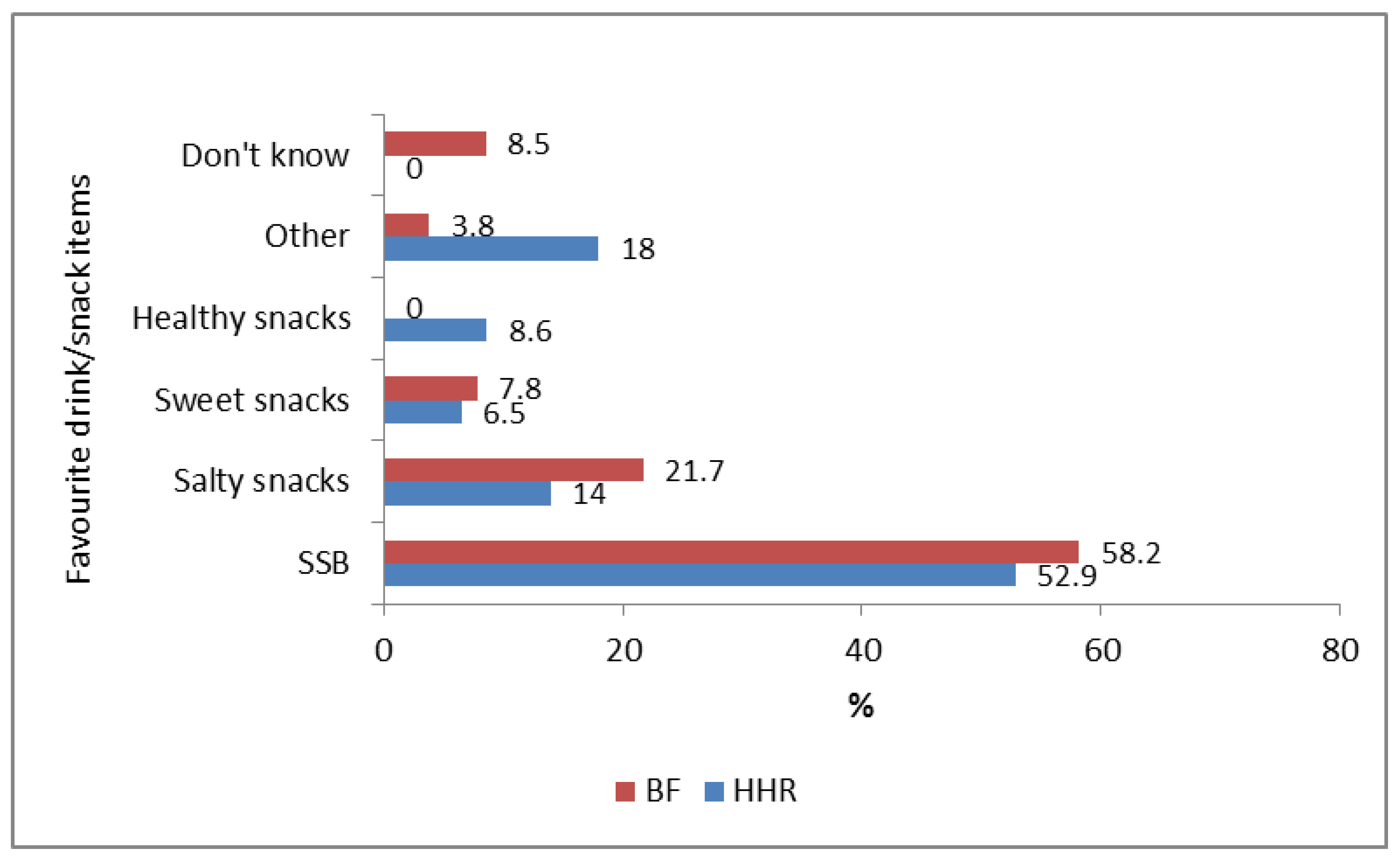 Nutrients 13 02043 g010 Nutrients 13 02043 g010