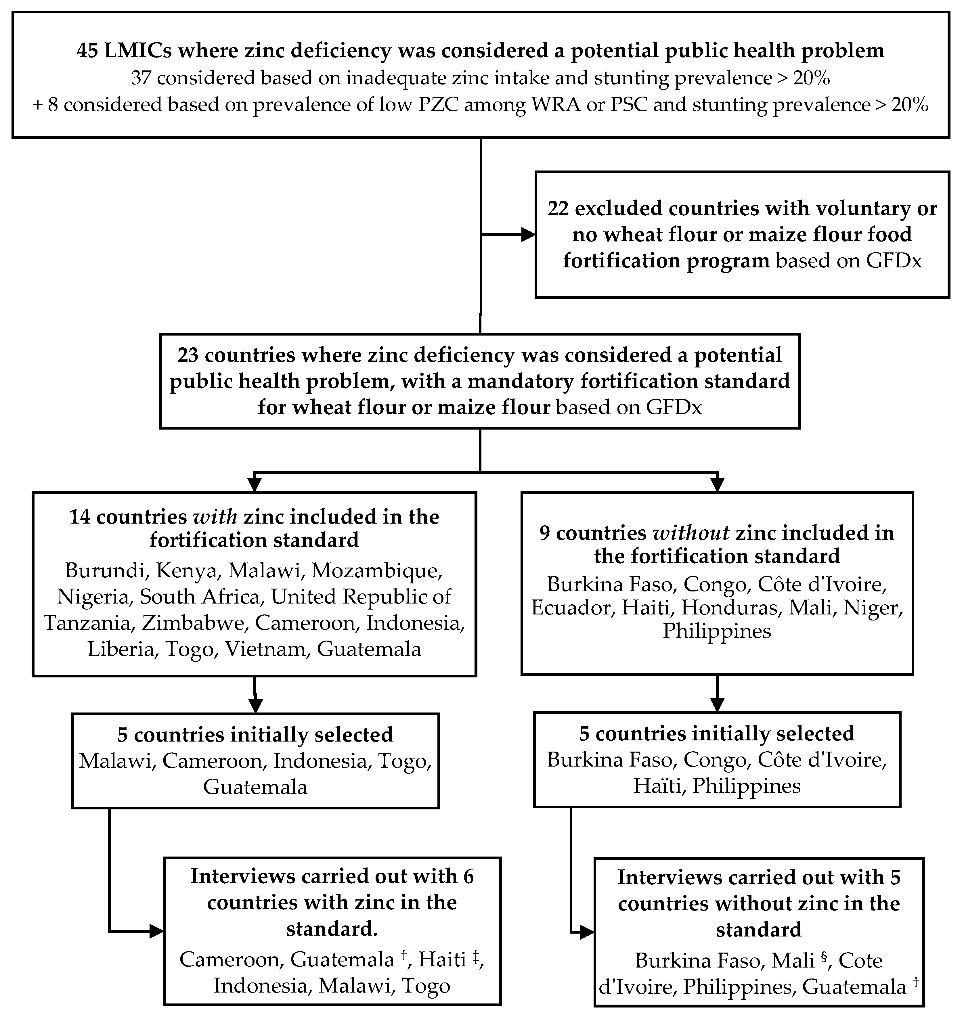 Nutrients 13 02051 g001
