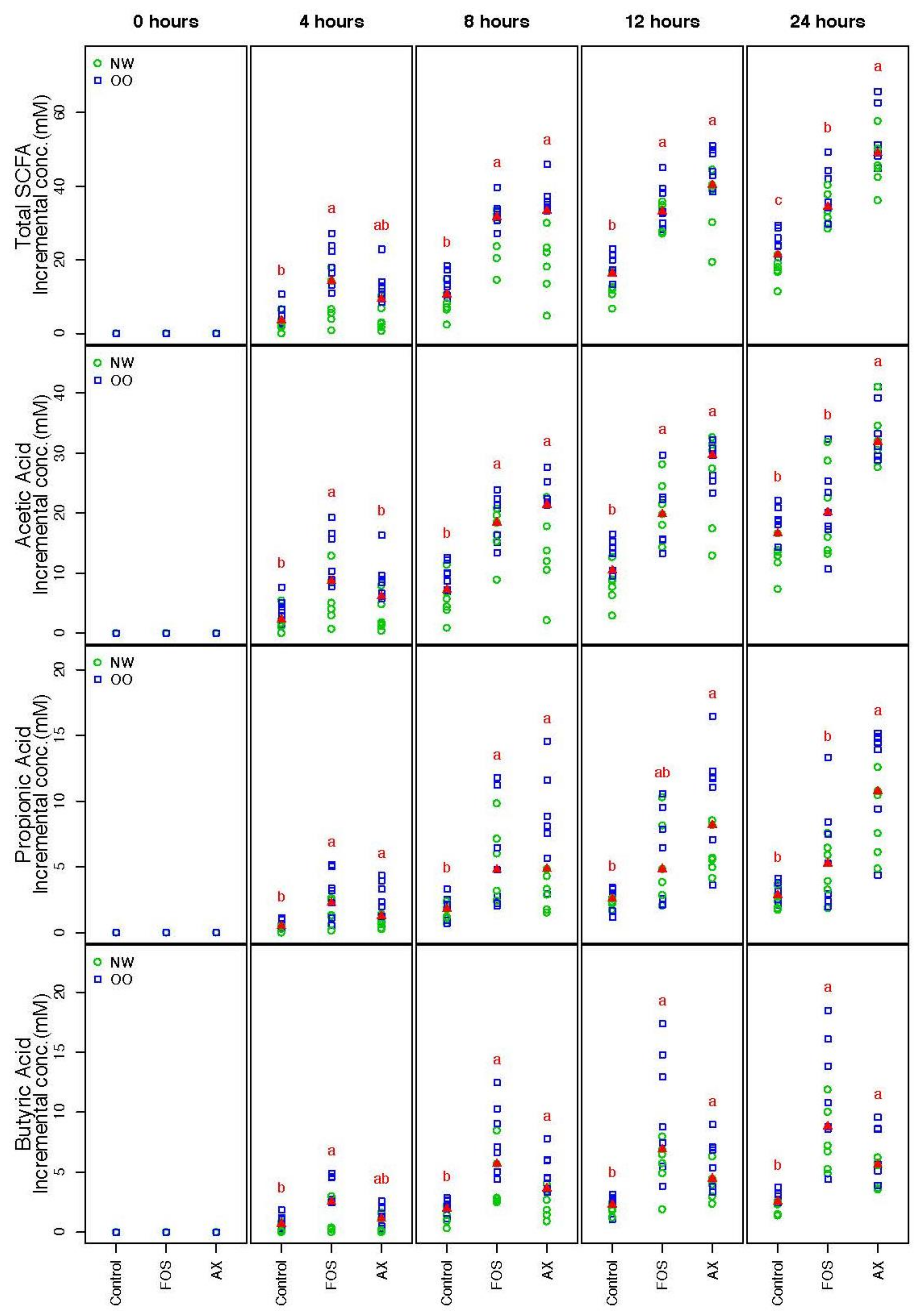Nutrients 13 02052 g001 Nutrients 13 02052 g001
